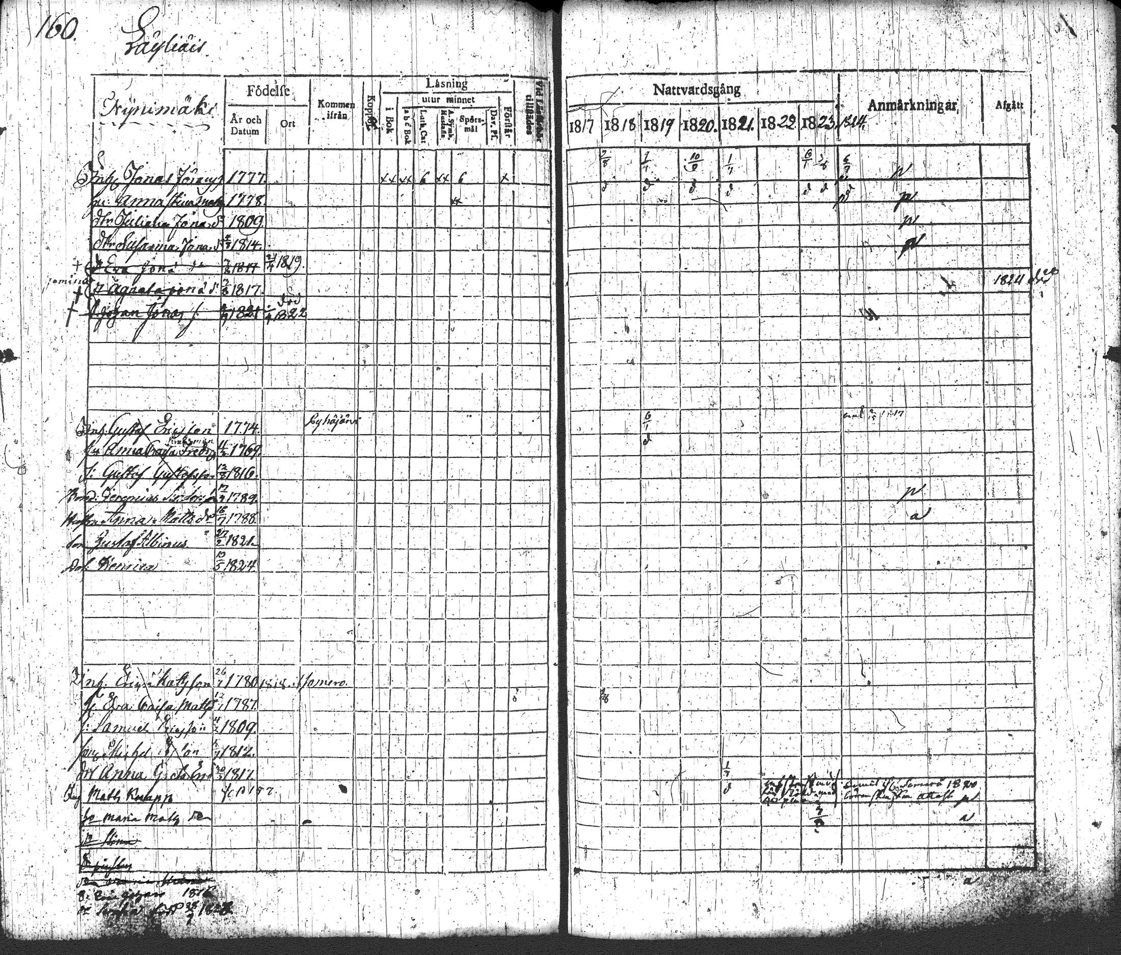 [ ../kirjat/Kirkonkirjat/loppi/rippikirja_1817-1824_tk277-278/kuvat/176.jpg ]