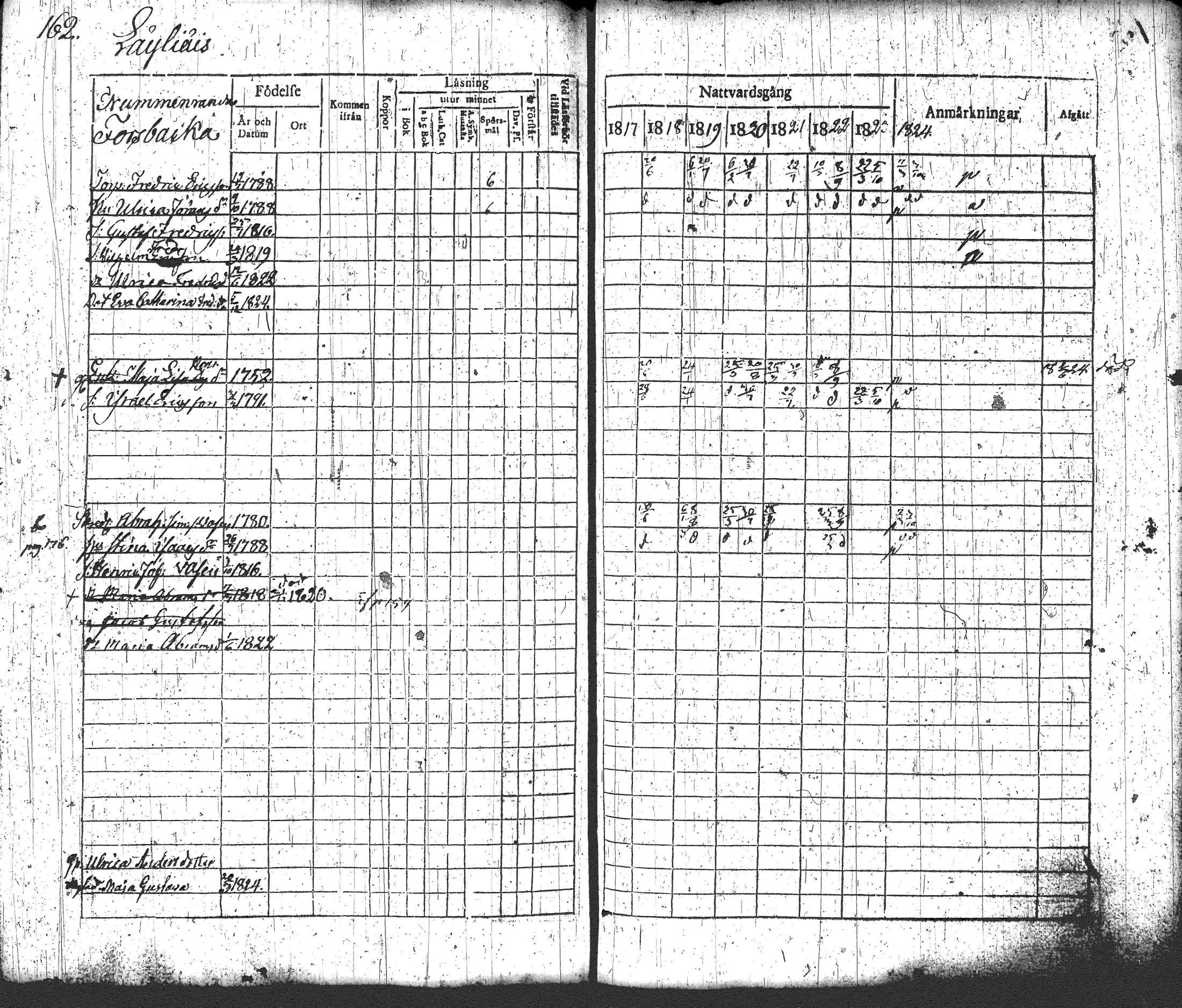 [ ../kirjat/Kirkonkirjat/loppi/rippikirja_1817-1824_tk277-278/kuvat/178.jpg ]