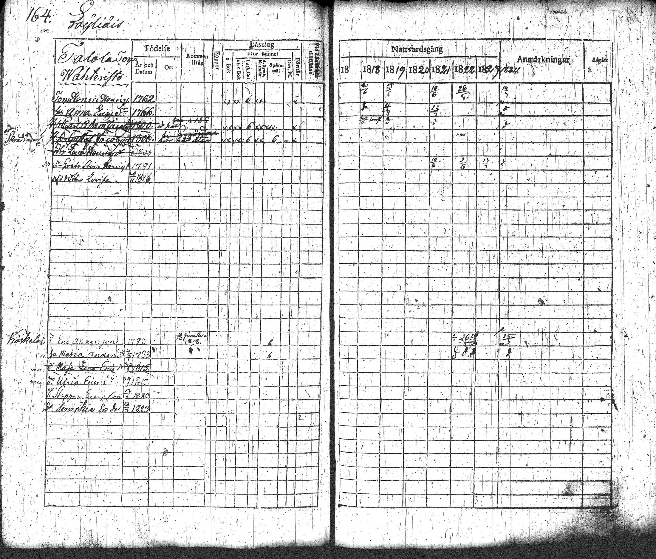 [ ../kirjat/Kirkonkirjat/loppi/rippikirja_1817-1824_tk277-278/kuvat/180.jpg ]