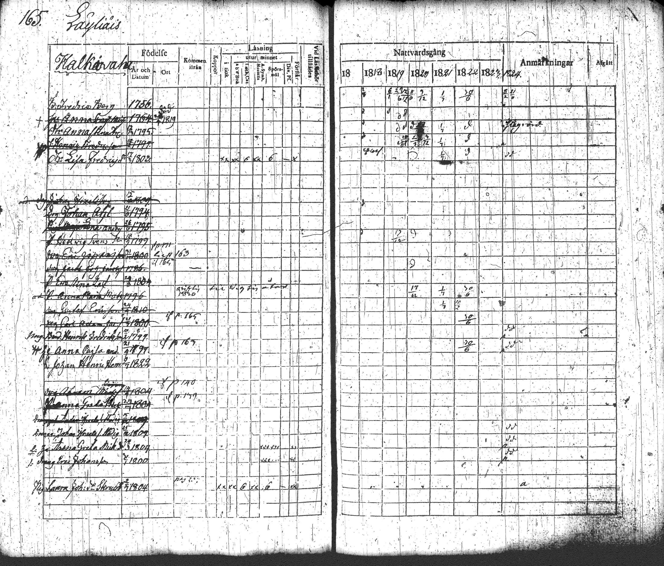 [ ../kirjat/Kirkonkirjat/loppi/rippikirja_1817-1824_tk277-278/kuvat/181.jpg ]