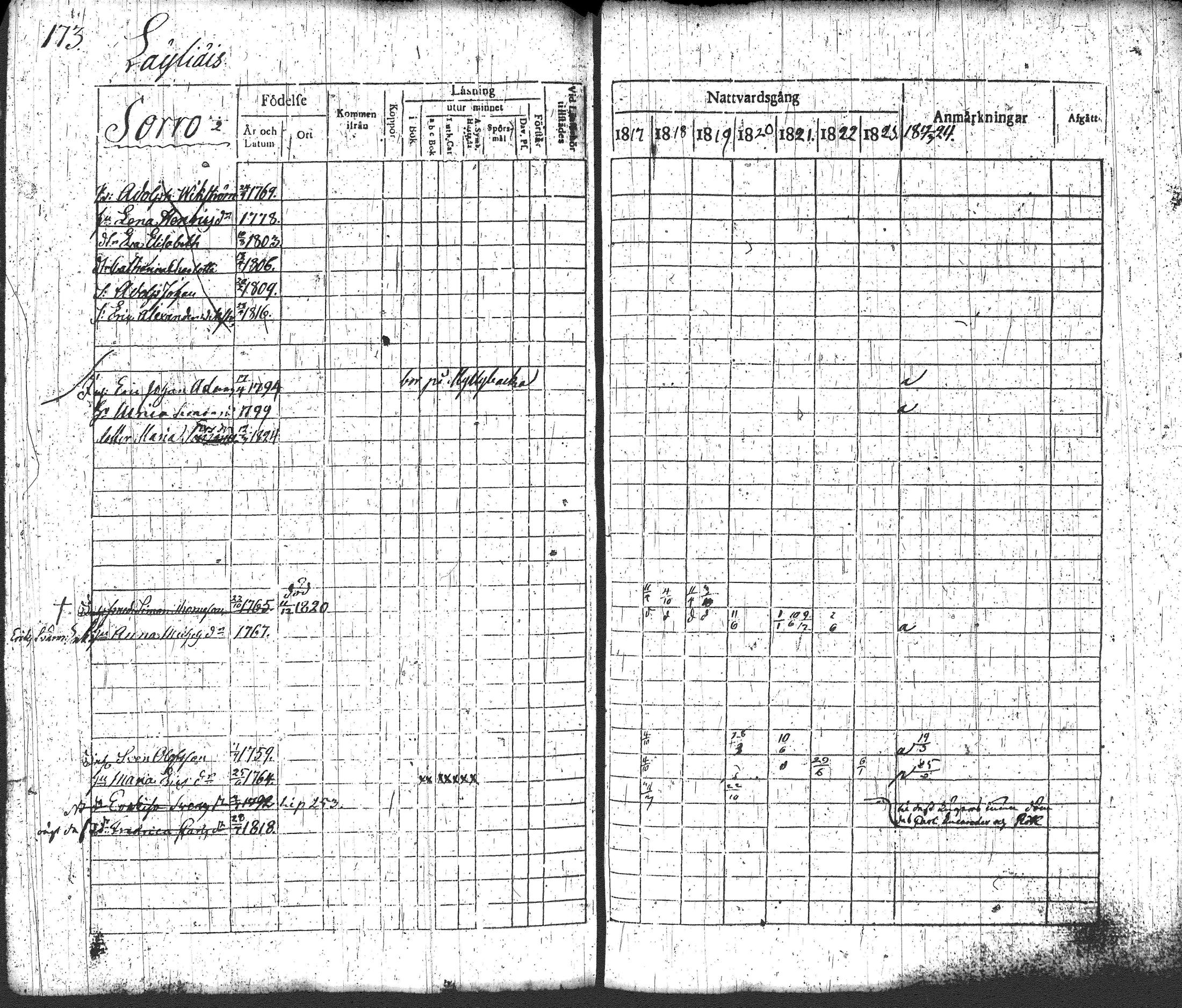 [ ../kirjat/Kirkonkirjat/loppi/rippikirja_1817-1824_tk277-278/kuvat/189.jpg ]