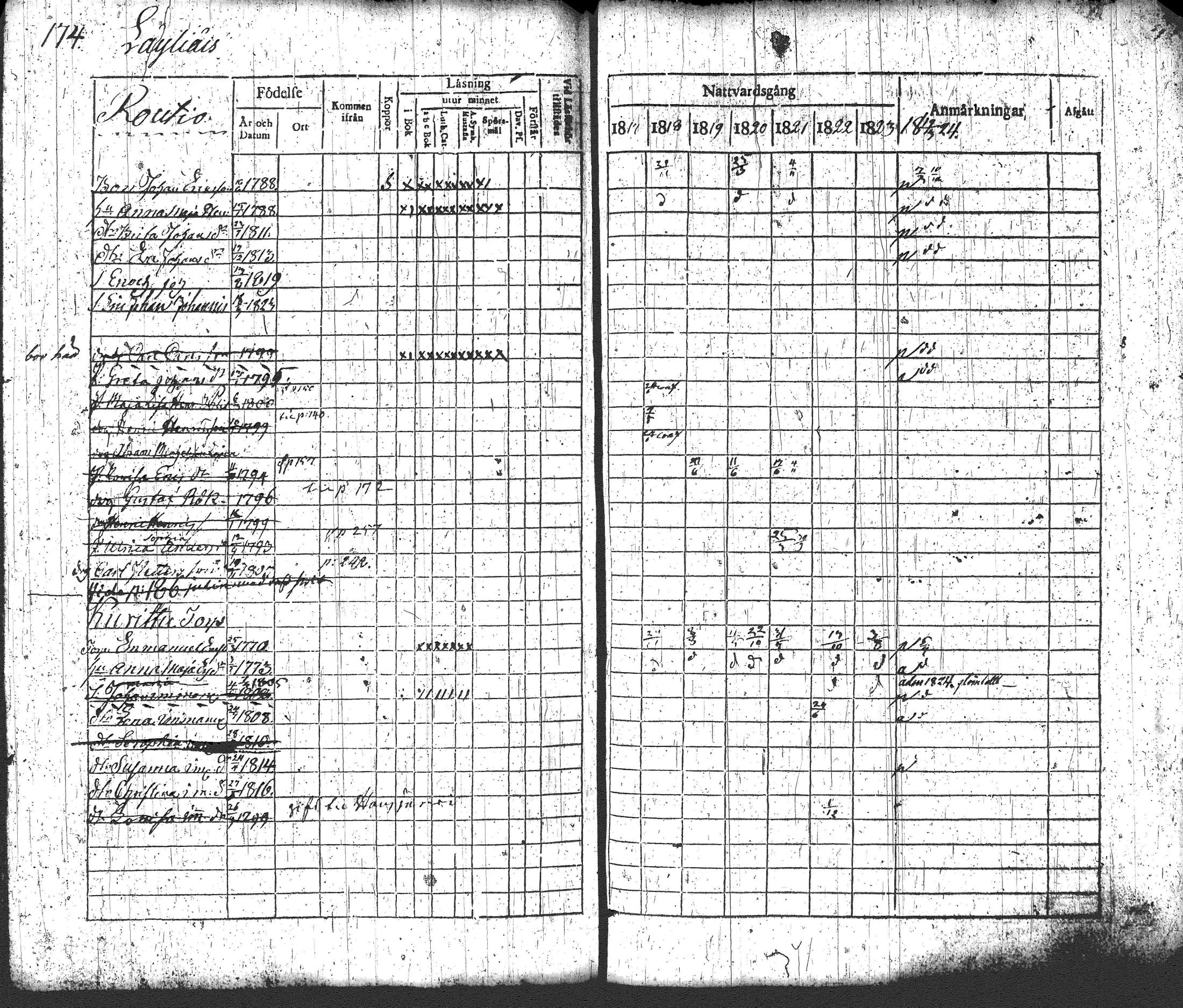 [ ../kirjat/Kirkonkirjat/loppi/rippikirja_1817-1824_tk277-278/kuvat/190.jpg ]