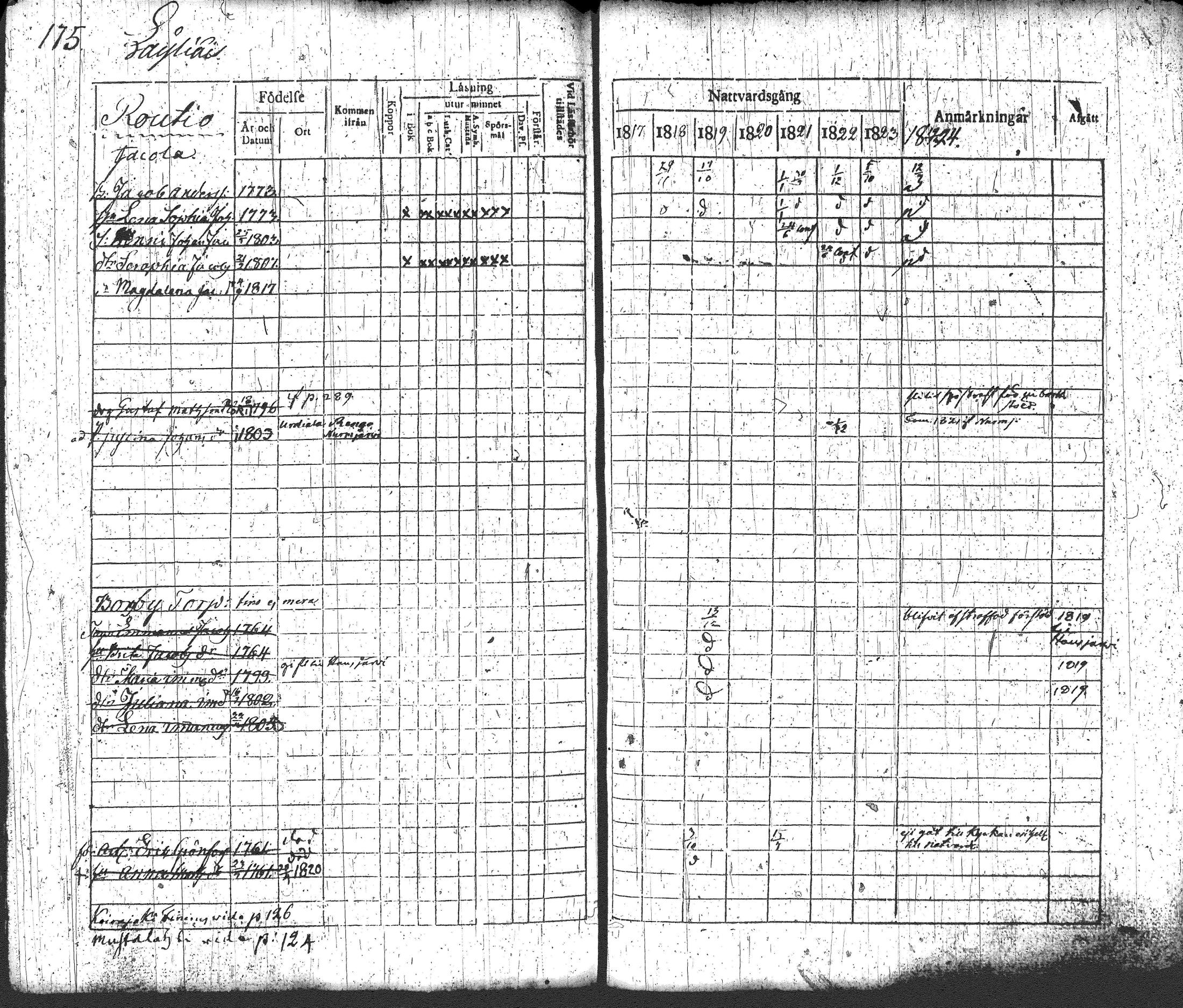 [ ../kirjat/Kirkonkirjat/loppi/rippikirja_1817-1824_tk277-278/kuvat/191.jpg ]