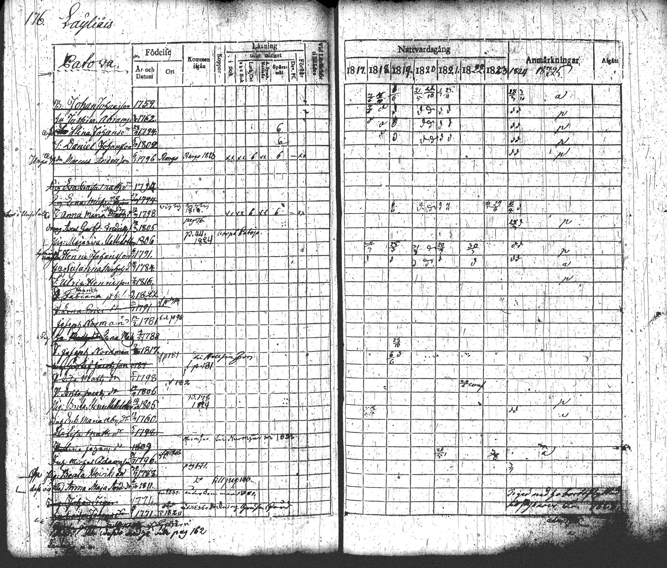 [ ../kirjat/Kirkonkirjat/loppi/rippikirja_1817-1824_tk277-278/kuvat/192.jpg ]