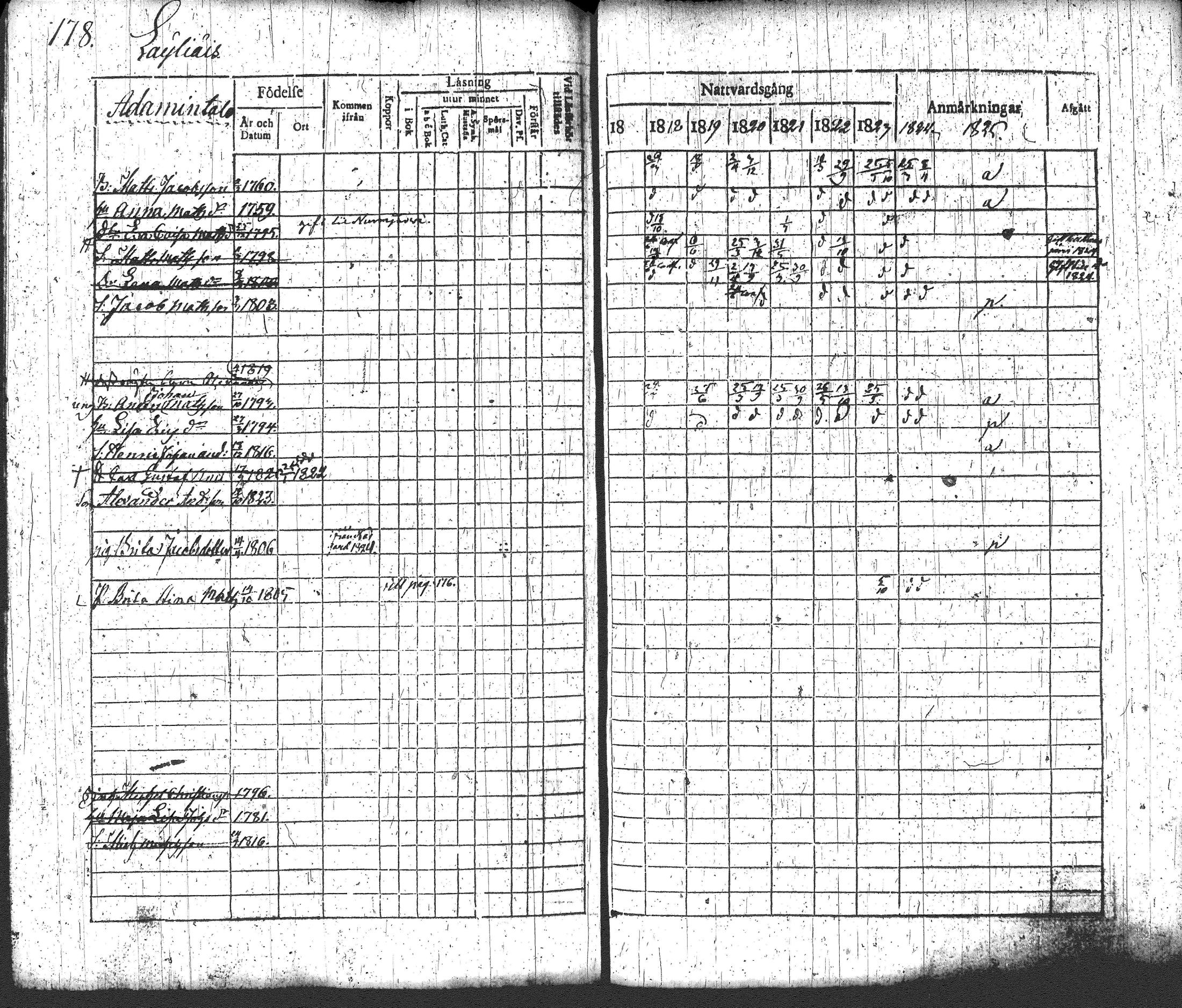 [ ../kirjat/Kirkonkirjat/loppi/rippikirja_1817-1824_tk277-278/kuvat/194.jpg ]