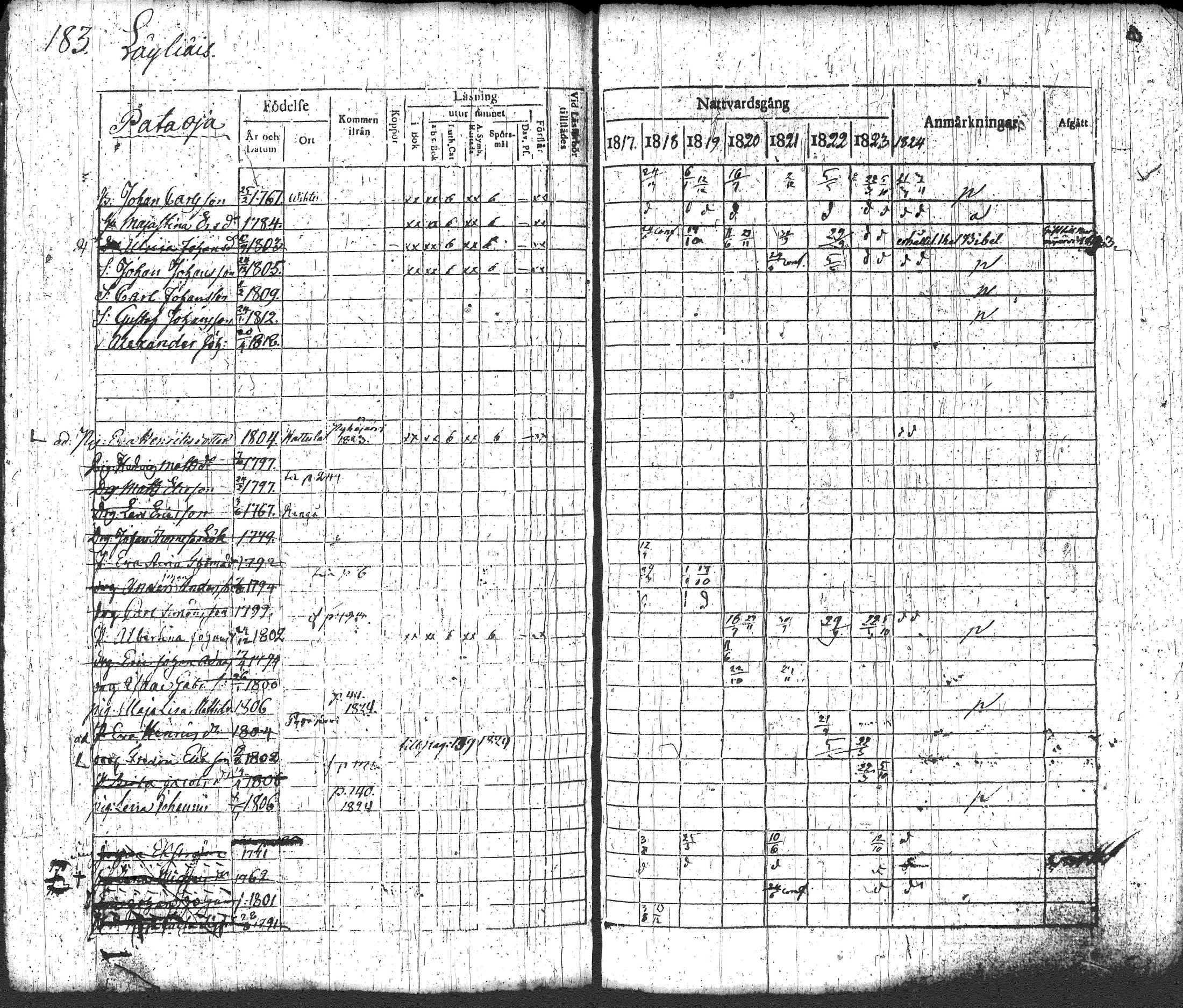 [ ../kirjat/Kirkonkirjat/loppi/rippikirja_1817-1824_tk277-278/kuvat/199.jpg ]