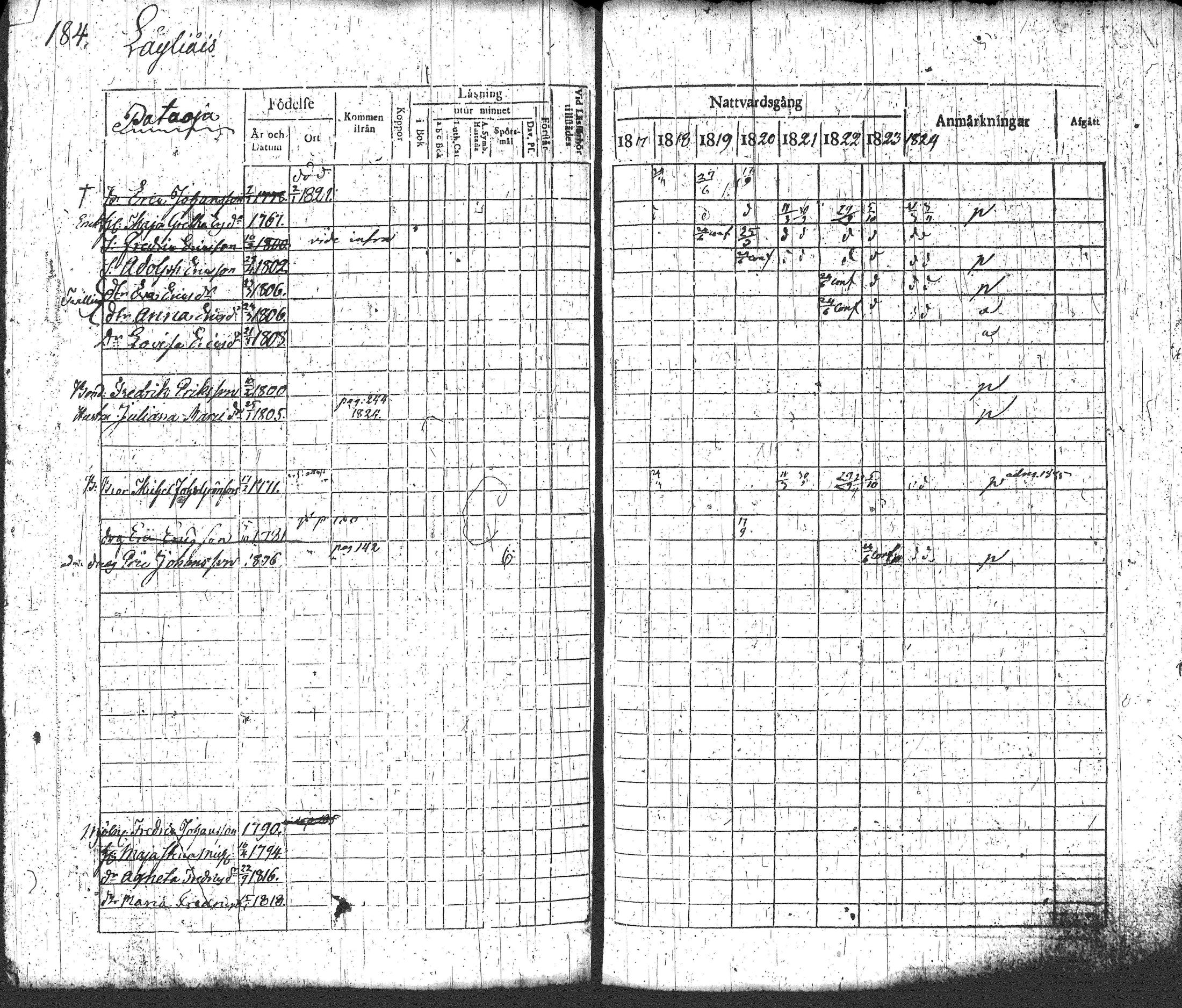 [ ../kirjat/Kirkonkirjat/loppi/rippikirja_1817-1824_tk277-278/kuvat/200.jpg ]