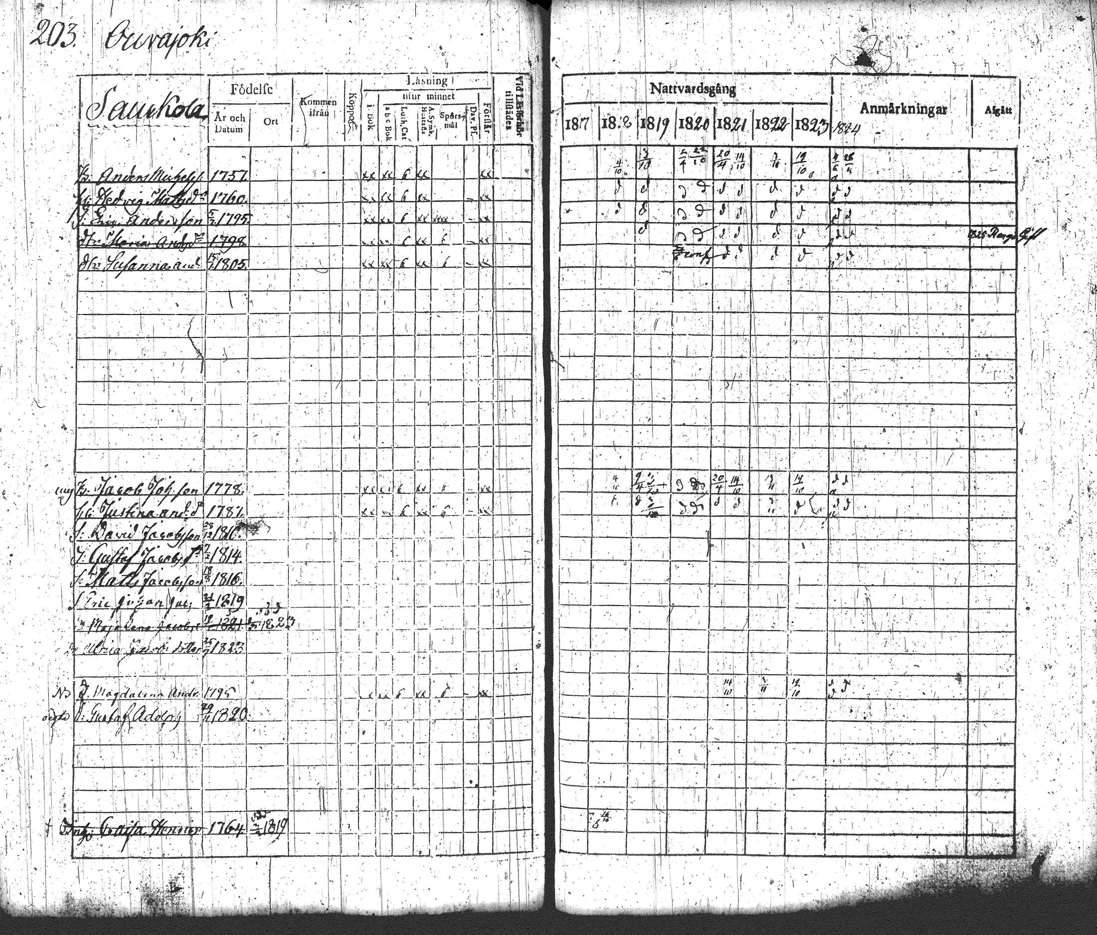 [ ../kirjat/Kirkonkirjat/loppi/rippikirja_1817-1824_tk277-278/kuvat/219.jpg ]