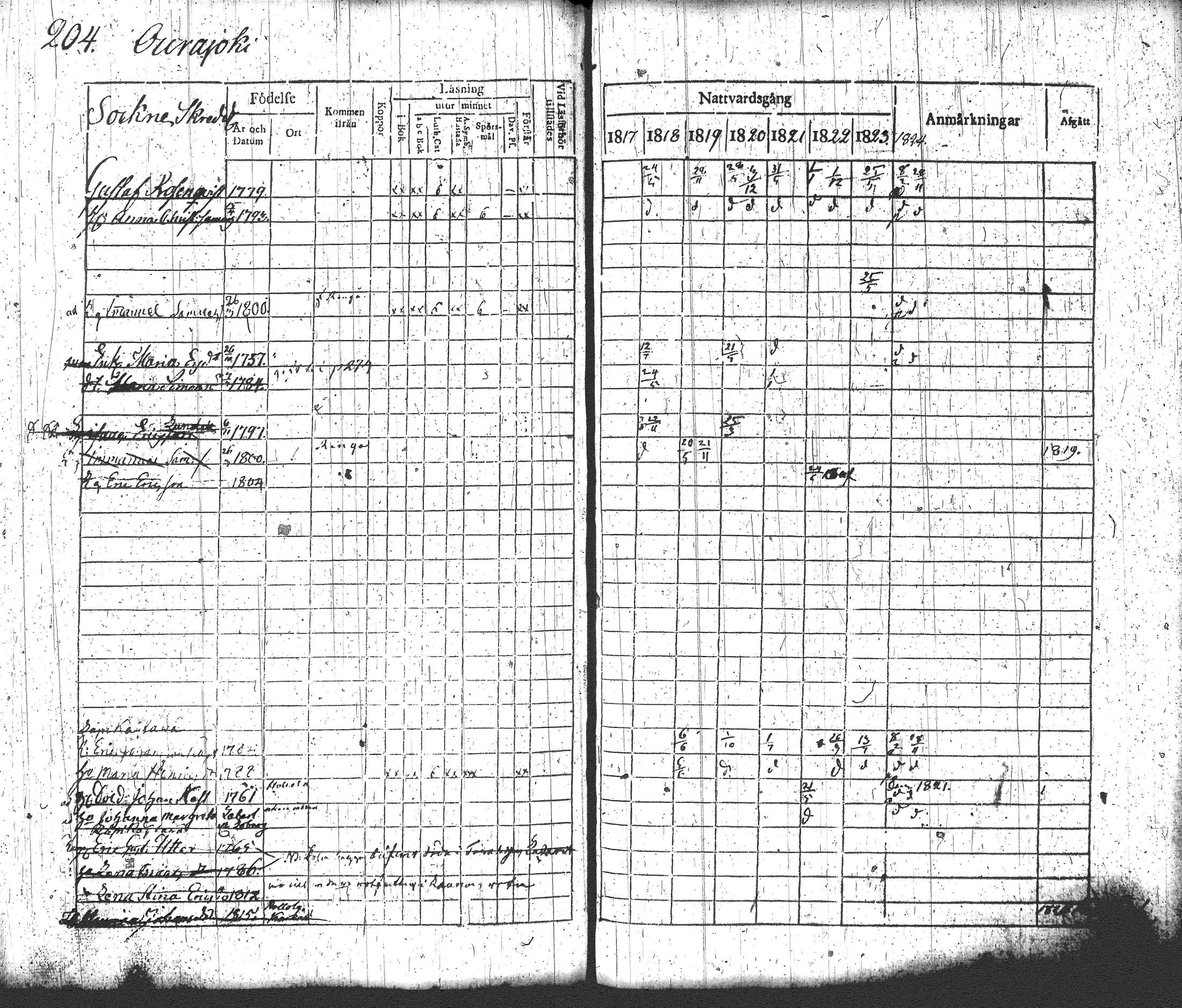 [ ../kirjat/Kirkonkirjat/loppi/rippikirja_1817-1824_tk277-278/kuvat/220.jpg ]