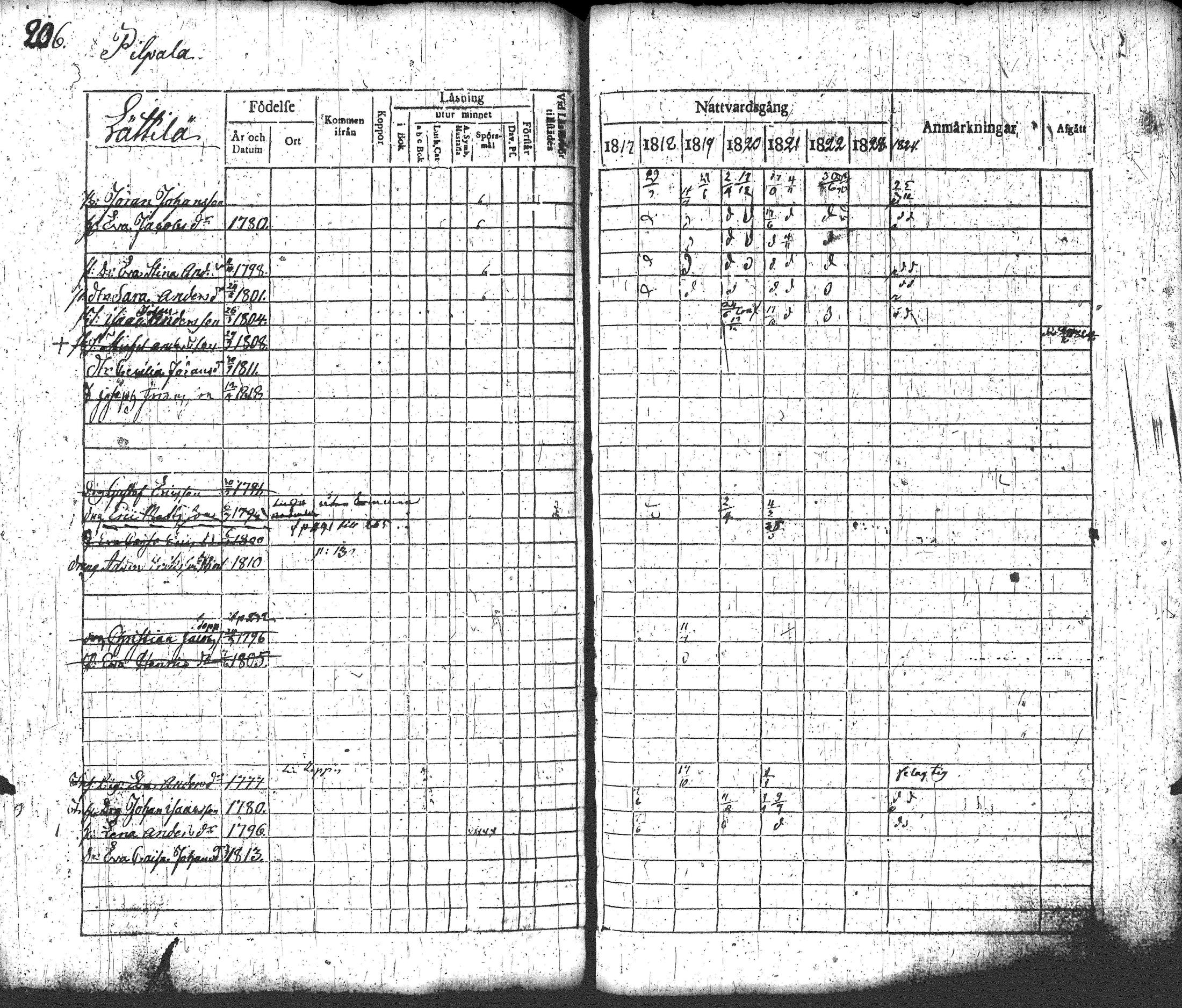 [ ../kirjat/Kirkonkirjat/loppi/rippikirja_1817-1824_tk277-278/kuvat/222.jpg ]