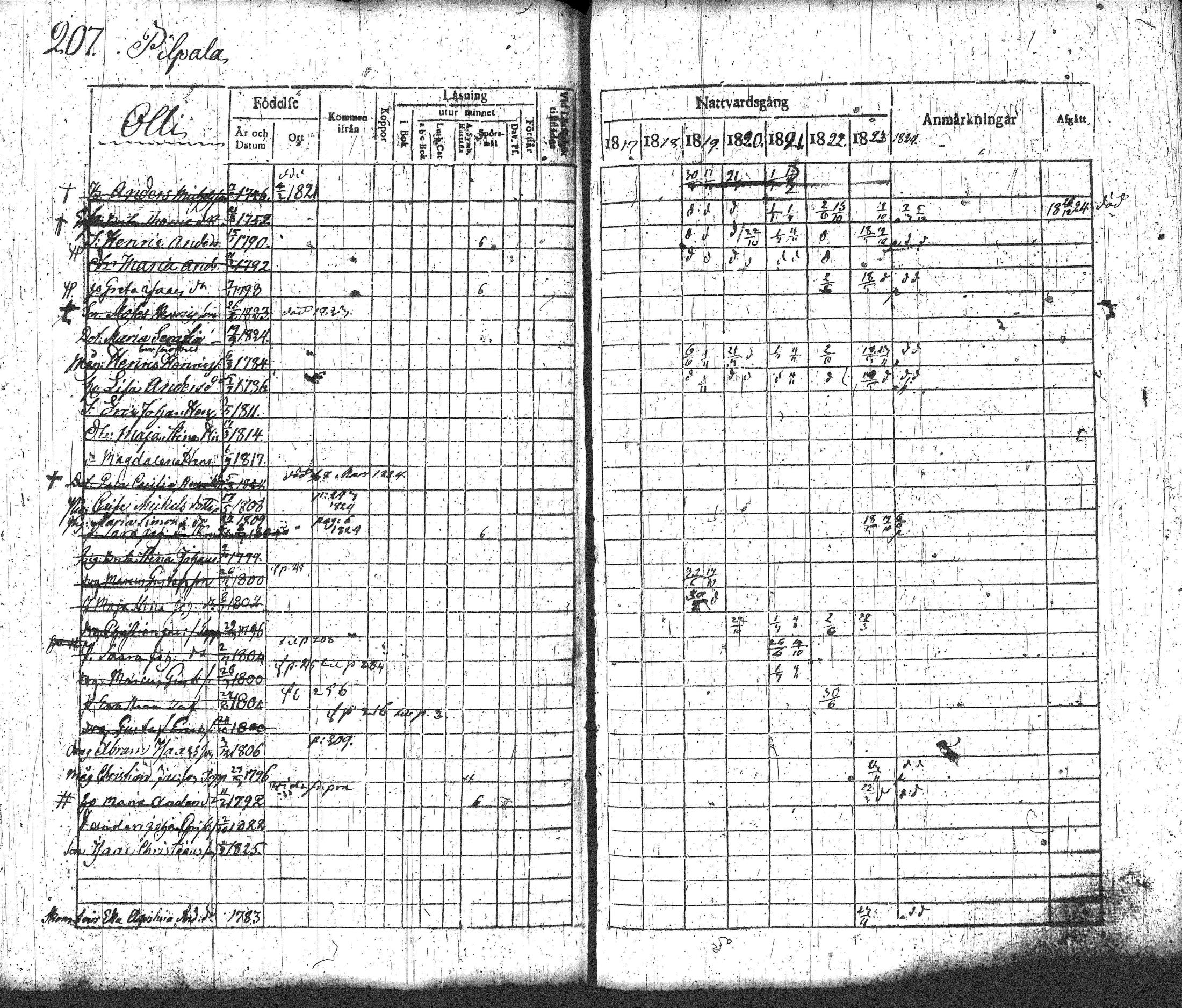 [ ../kirjat/Kirkonkirjat/loppi/rippikirja_1817-1824_tk277-278/kuvat/223.jpg ]