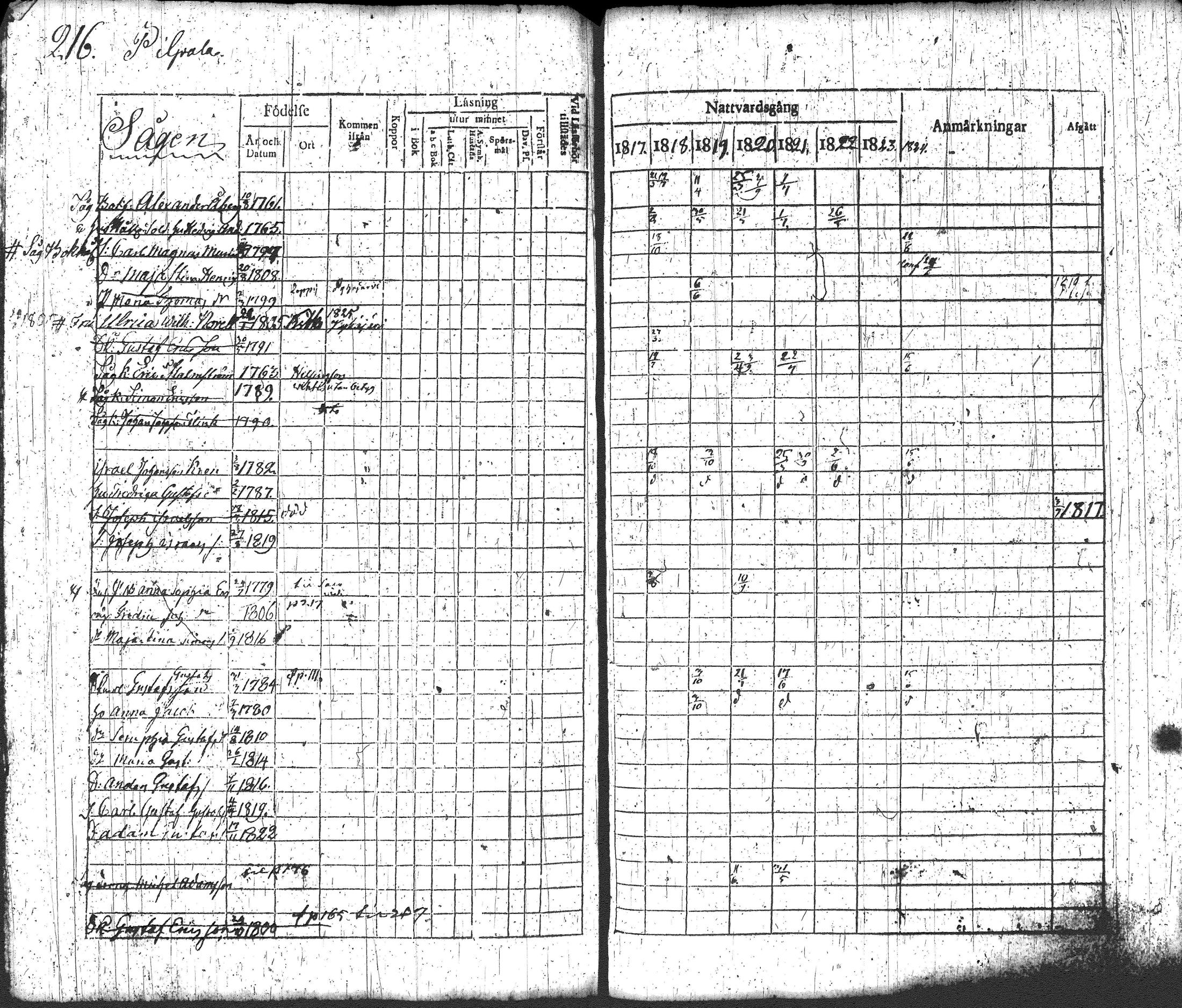 [ ../kirjat/Kirkonkirjat/loppi/rippikirja_1817-1824_tk277-278/kuvat/232.jpg ]