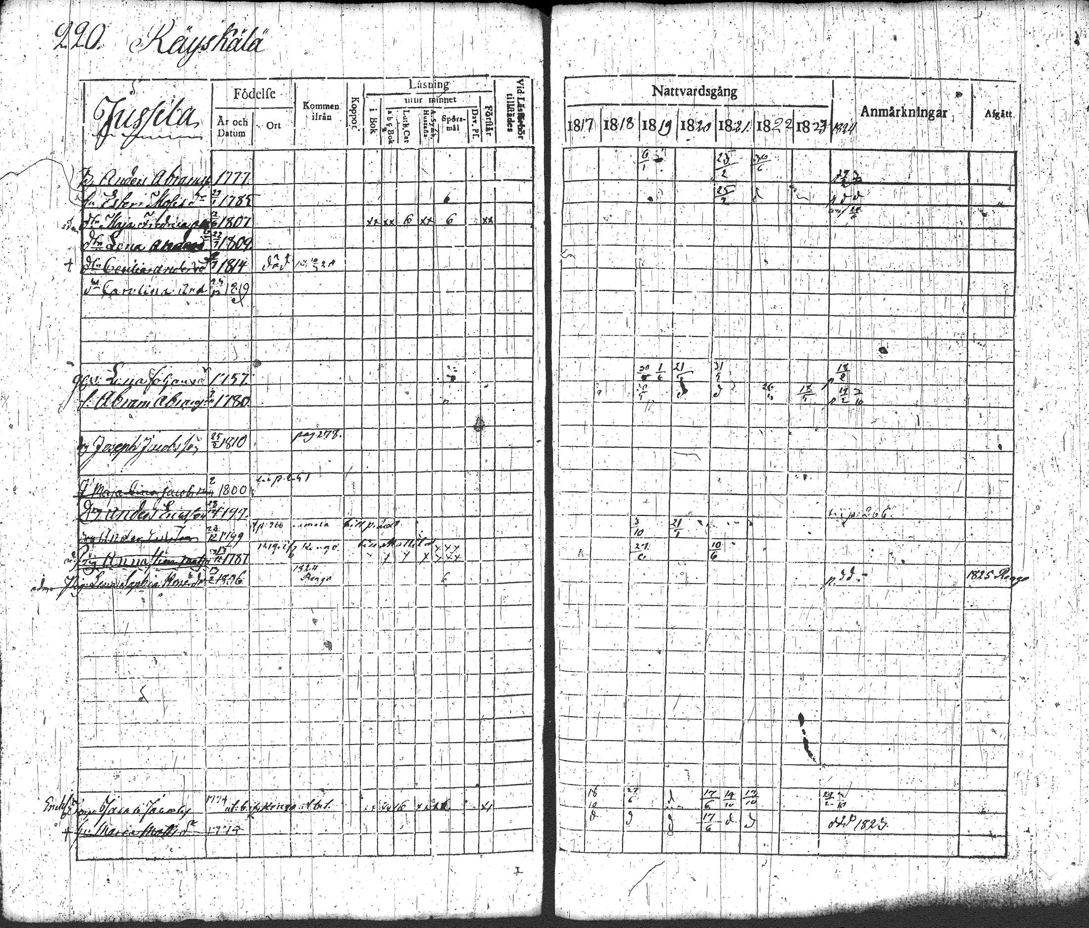 [ ../kirjat/Kirkonkirjat/loppi/rippikirja_1817-1824_tk277-278/kuvat/236.jpg ]