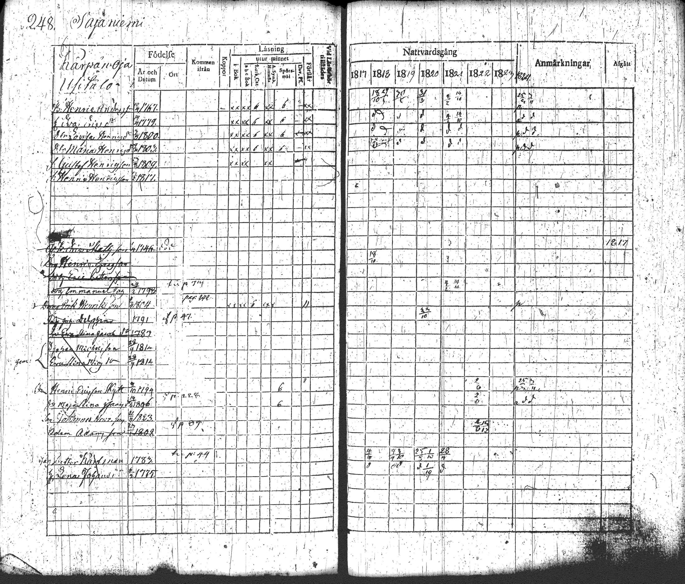 [ ../kirjat/Kirkonkirjat/loppi/rippikirja_1817-1824_tk277-278/kuvat/264.jpg ]