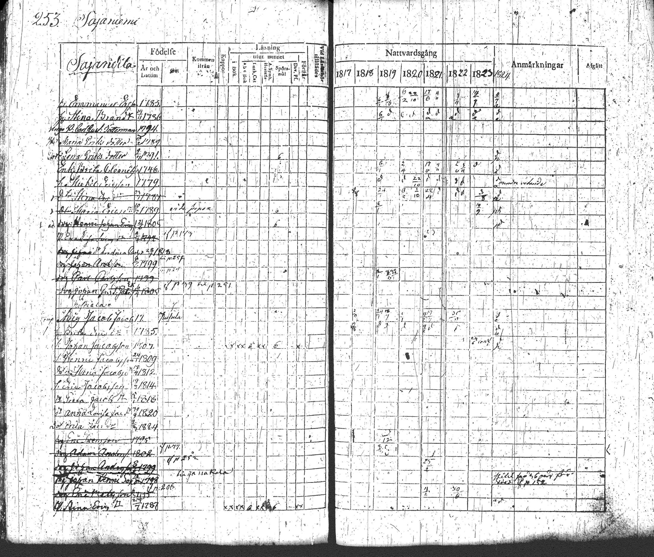 [ ../kirjat/Kirkonkirjat/loppi/rippikirja_1817-1824_tk277-278/kuvat/269.jpg ]