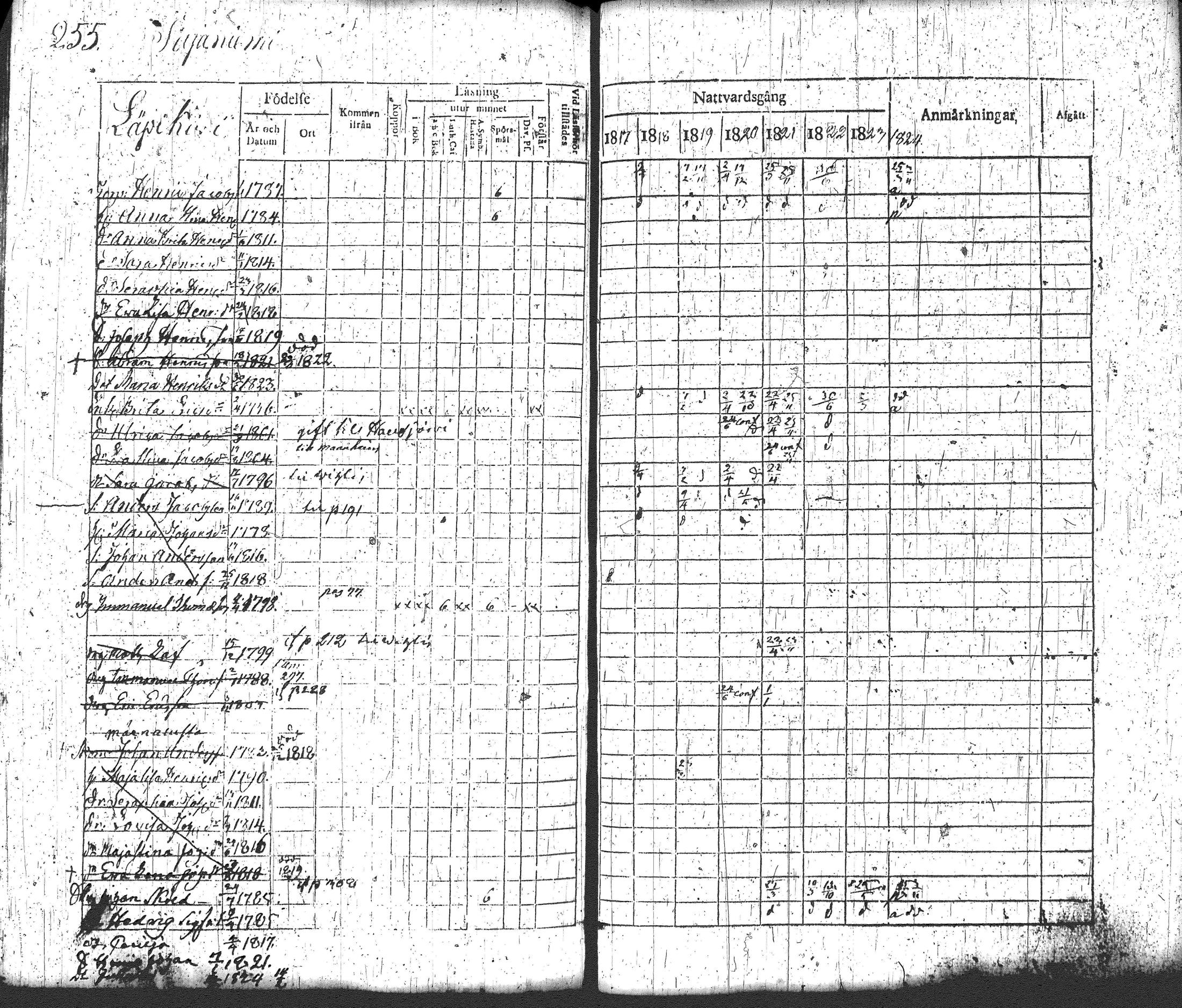 [ ../kirjat/Kirkonkirjat/loppi/rippikirja_1817-1824_tk277-278/kuvat/271.jpg ]