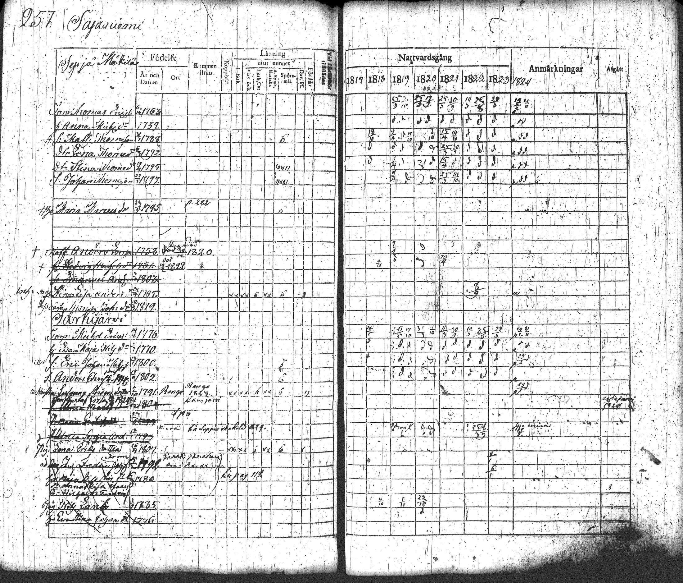 [ ../kirjat/Kirkonkirjat/loppi/rippikirja_1817-1824_tk277-278/kuvat/273.jpg ]