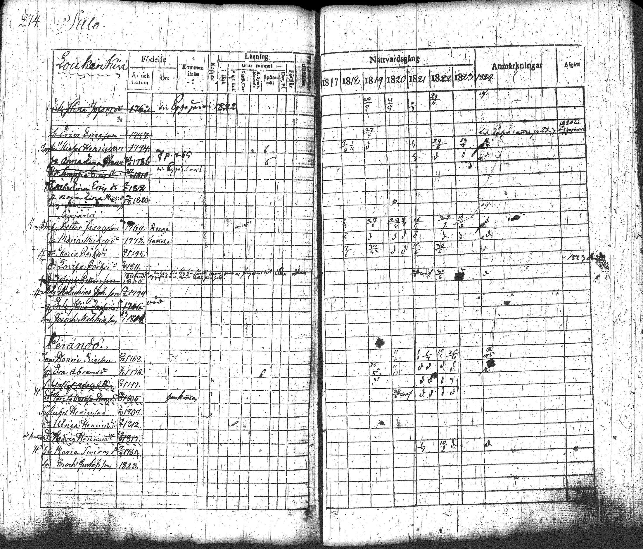 [ ../kirjat/Kirkonkirjat/loppi/rippikirja_1817-1824_tk277-278/kuvat/290.jpg ]