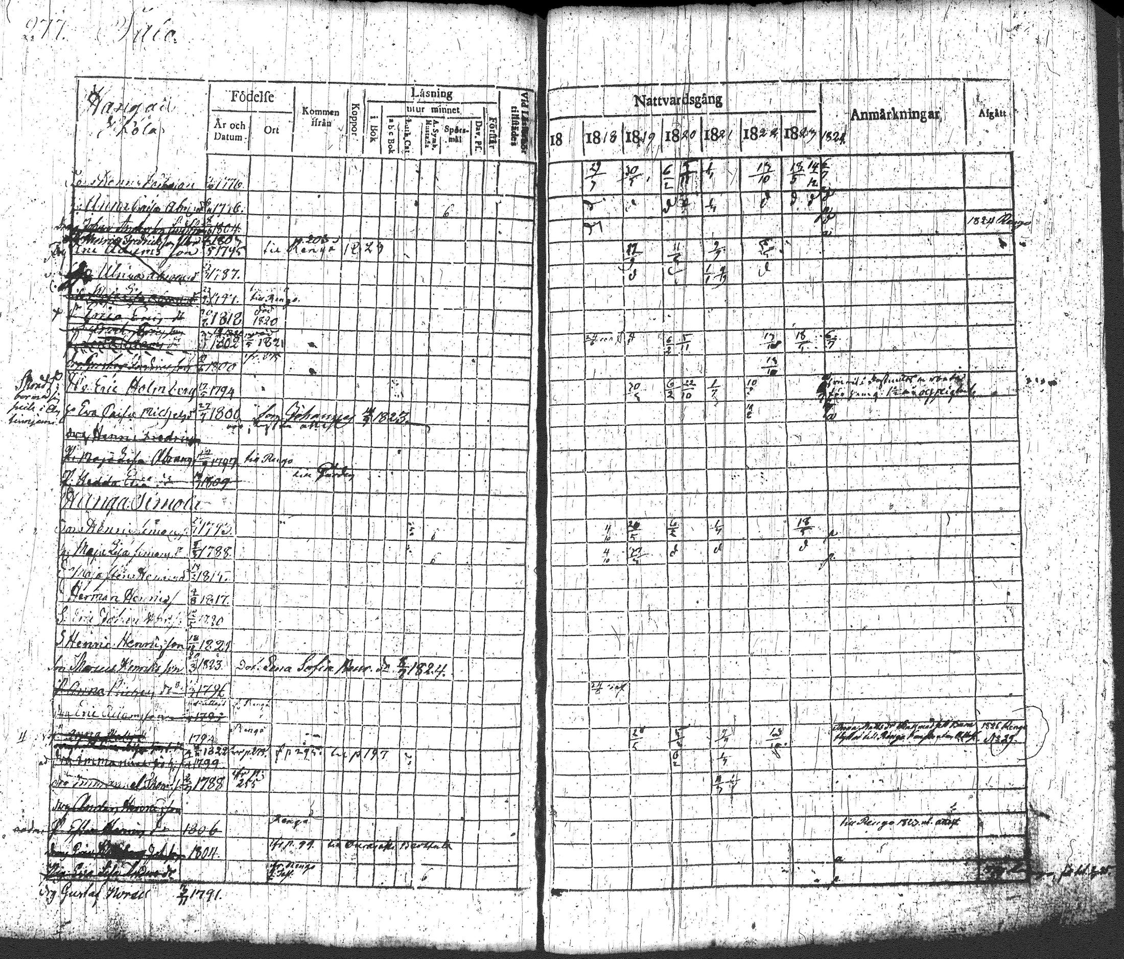 [ ../kirjat/Kirkonkirjat/loppi/rippikirja_1817-1824_tk277-278/kuvat/293.jpg ]