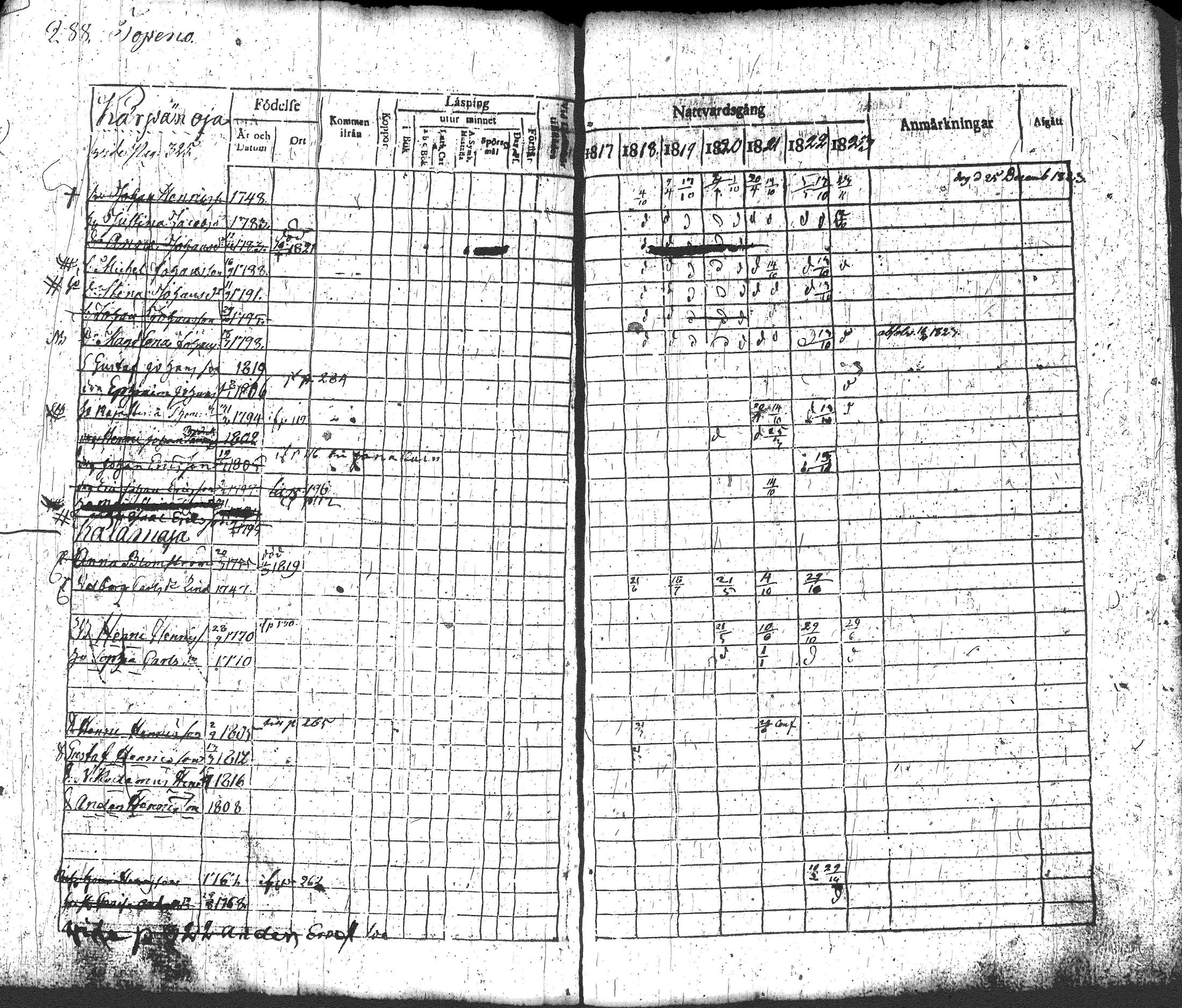 [ ../kirjat/Kirkonkirjat/loppi/rippikirja_1817-1824_tk277-278/kuvat/304.jpg ]