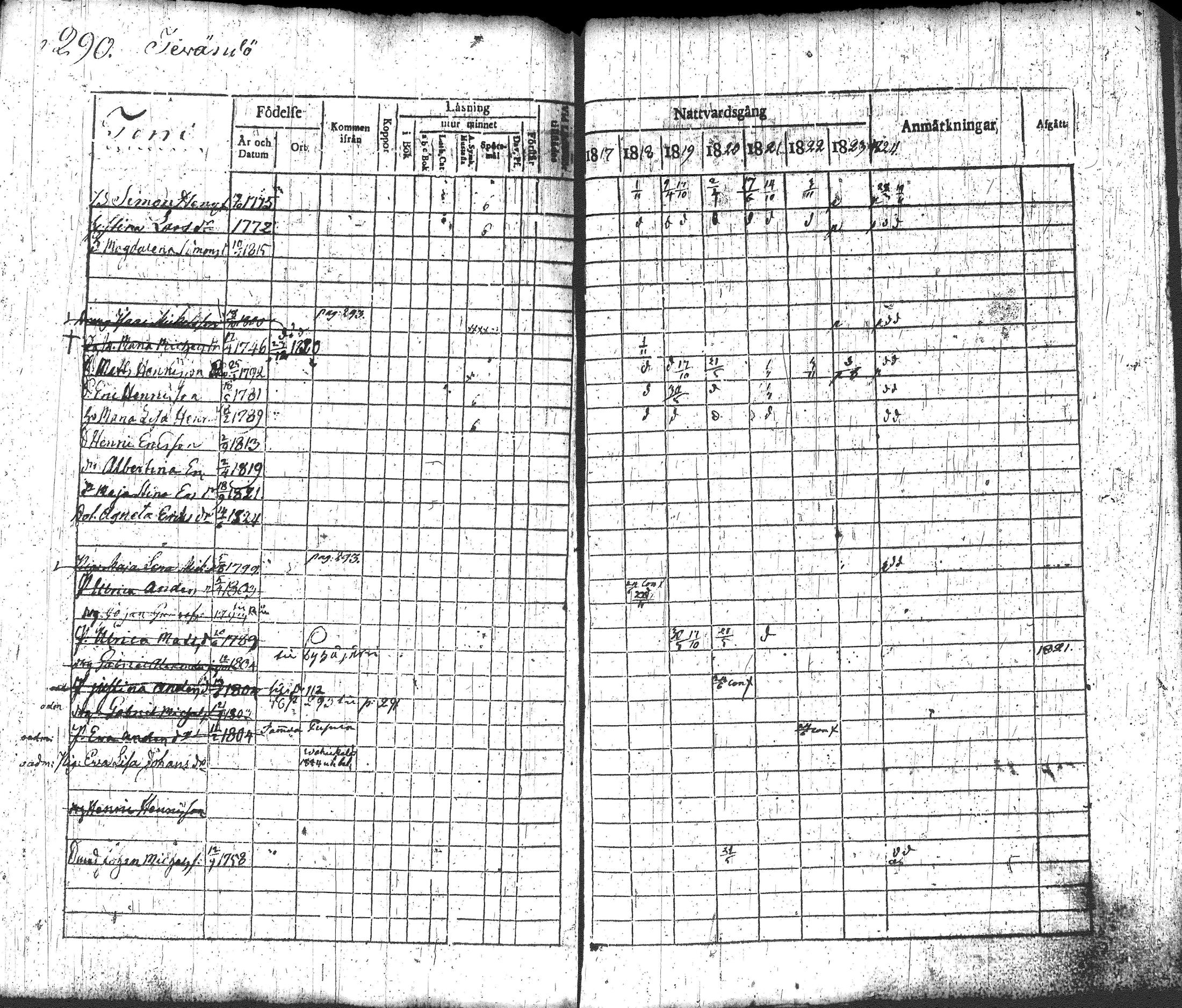 [ ../kirjat/Kirkonkirjat/loppi/rippikirja_1817-1824_tk277-278/kuvat/306.jpg ]