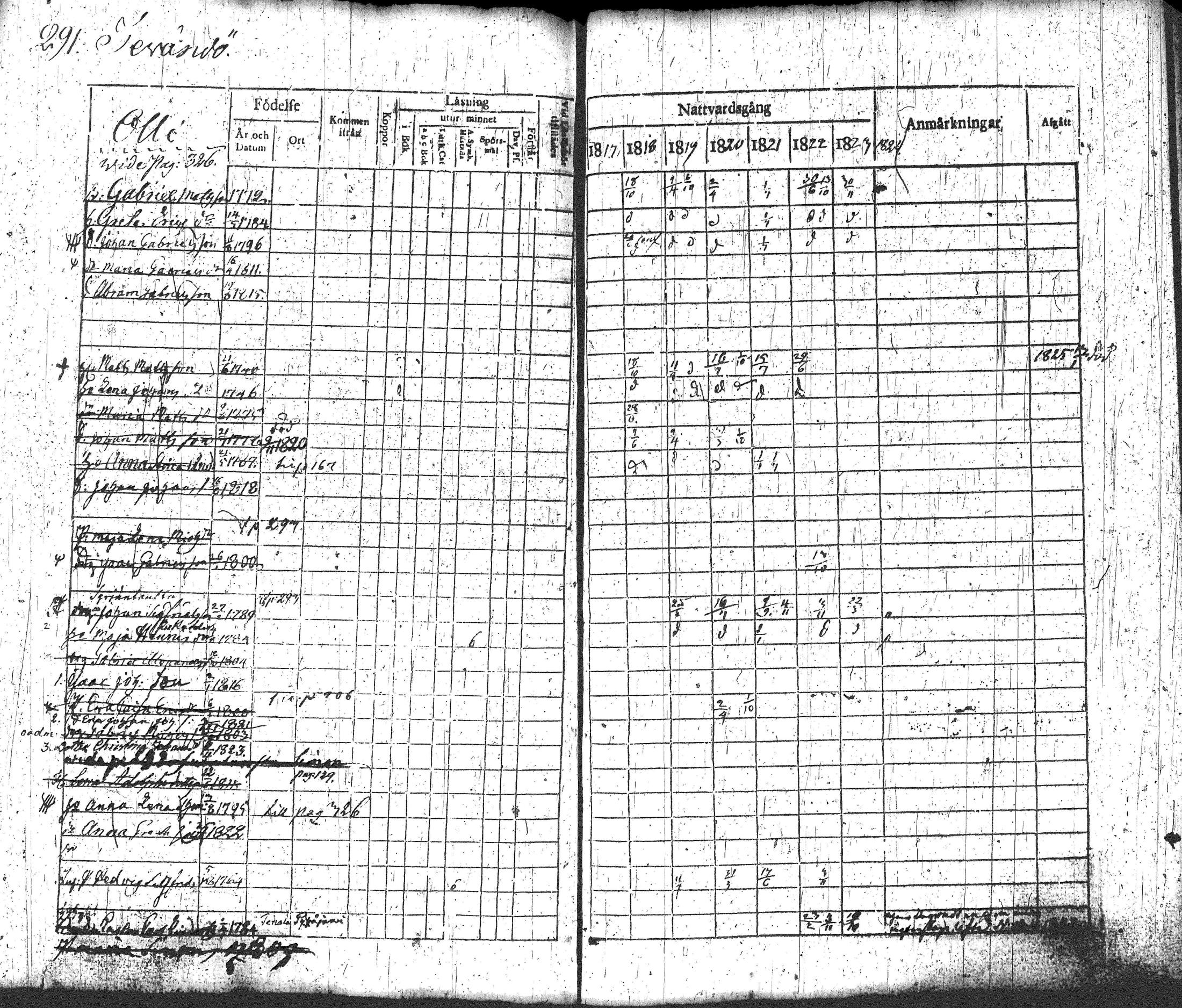 [ ../kirjat/Kirkonkirjat/loppi/rippikirja_1817-1824_tk277-278/kuvat/307.jpg ]