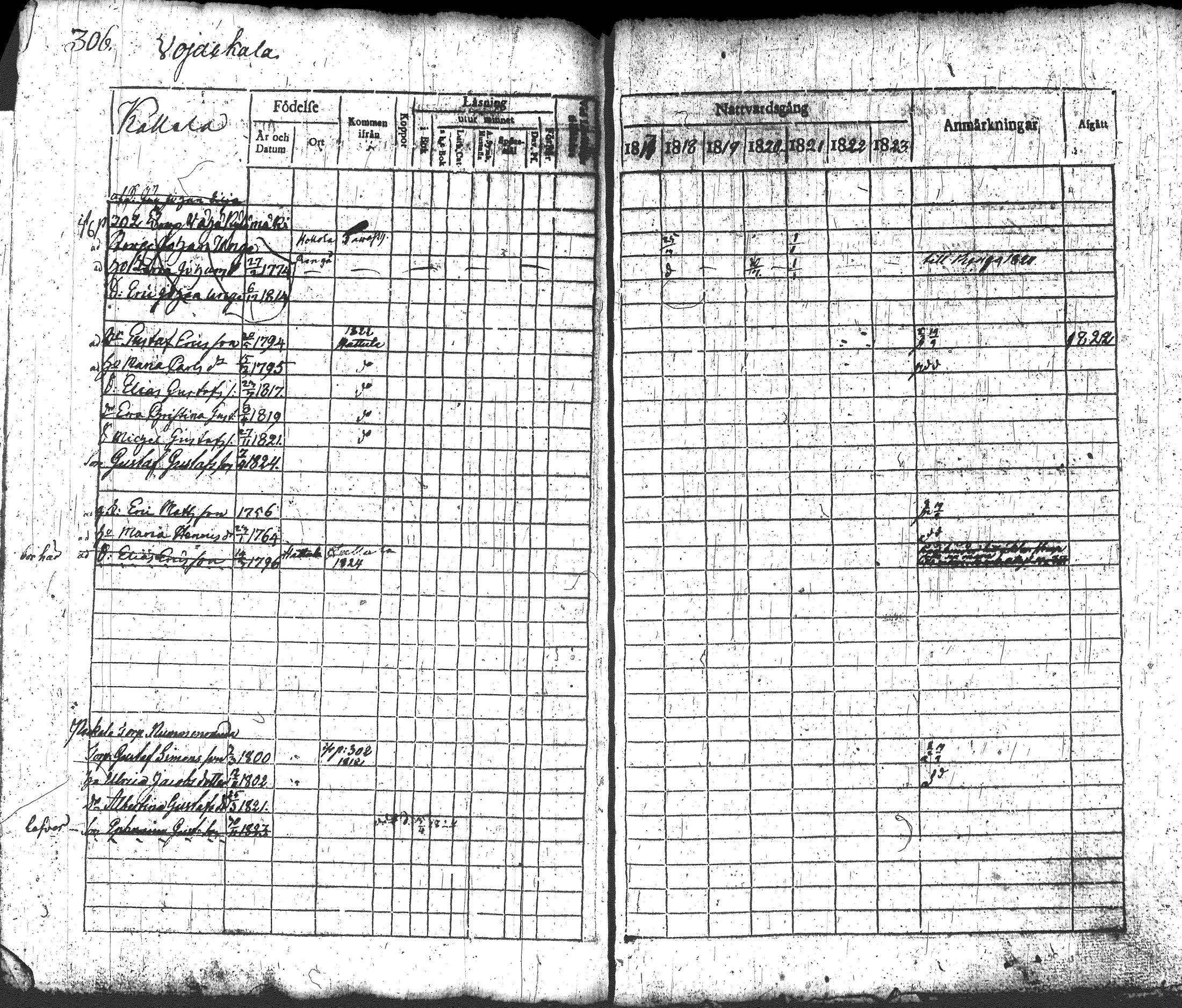 [ ../kirjat/Kirkonkirjat/loppi/rippikirja_1817-1824_tk277-278/kuvat/324.jpg ]