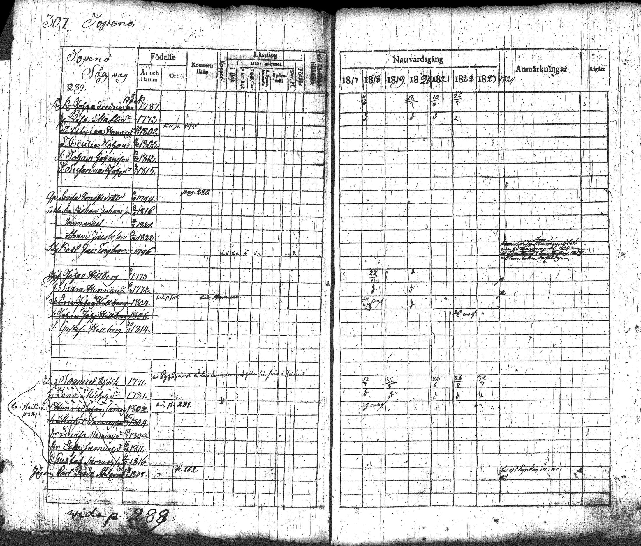 [ ../kirjat/Kirkonkirjat/loppi/rippikirja_1817-1824_tk277-278/kuvat/325.jpg ]