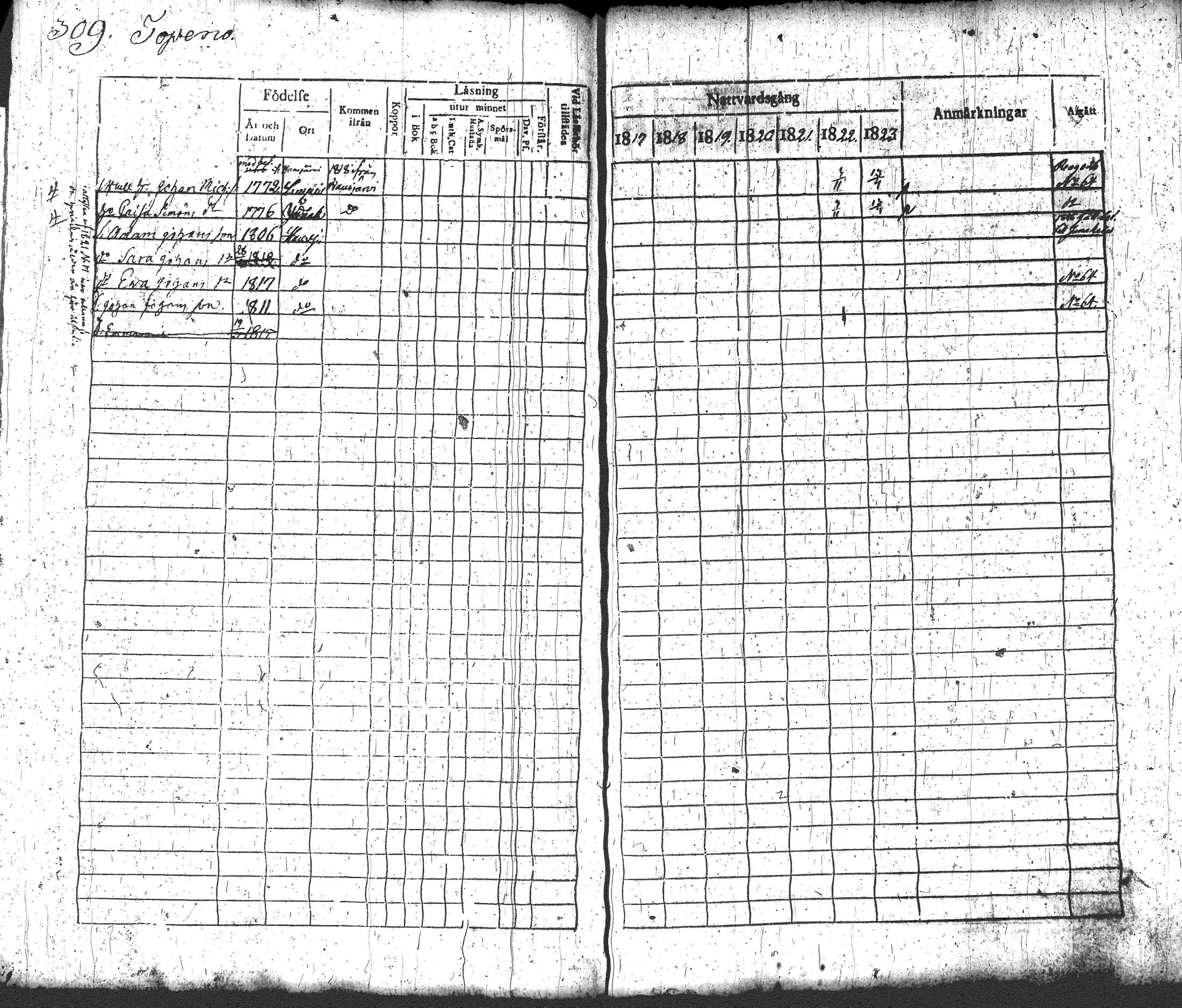 [ ../kirjat/Kirkonkirjat/loppi/rippikirja_1817-1824_tk277-278/kuvat/327.jpg ]