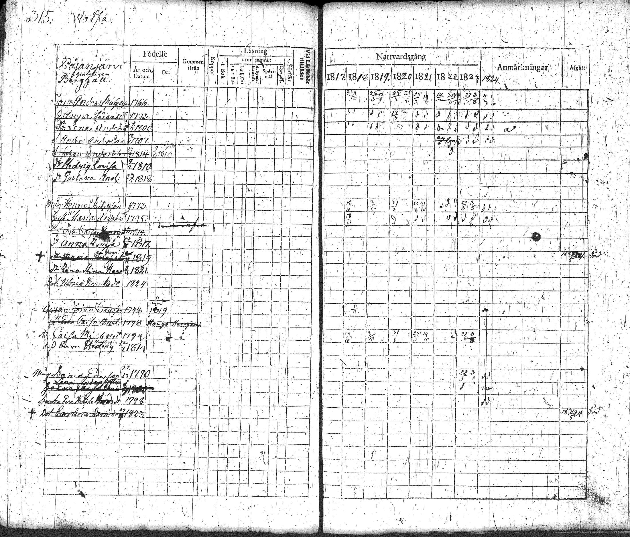 [ ../kirjat/Kirkonkirjat/loppi/rippikirja_1817-1824_tk277-278/kuvat/333.jpg ]