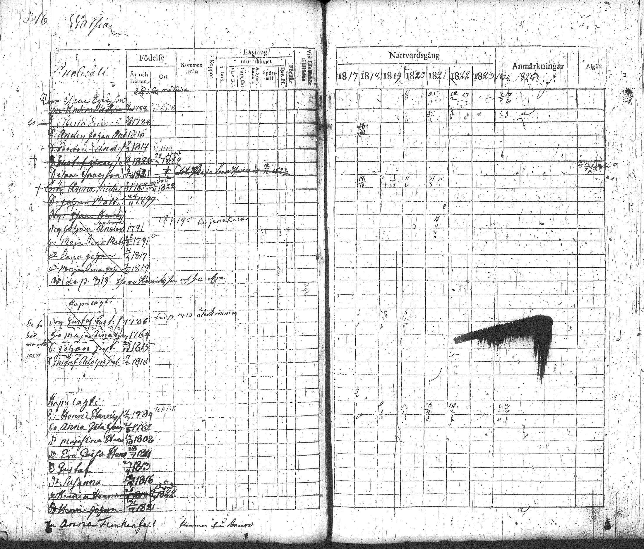 [ ../kirjat/Kirkonkirjat/loppi/rippikirja_1817-1824_tk277-278/kuvat/334.jpg ]