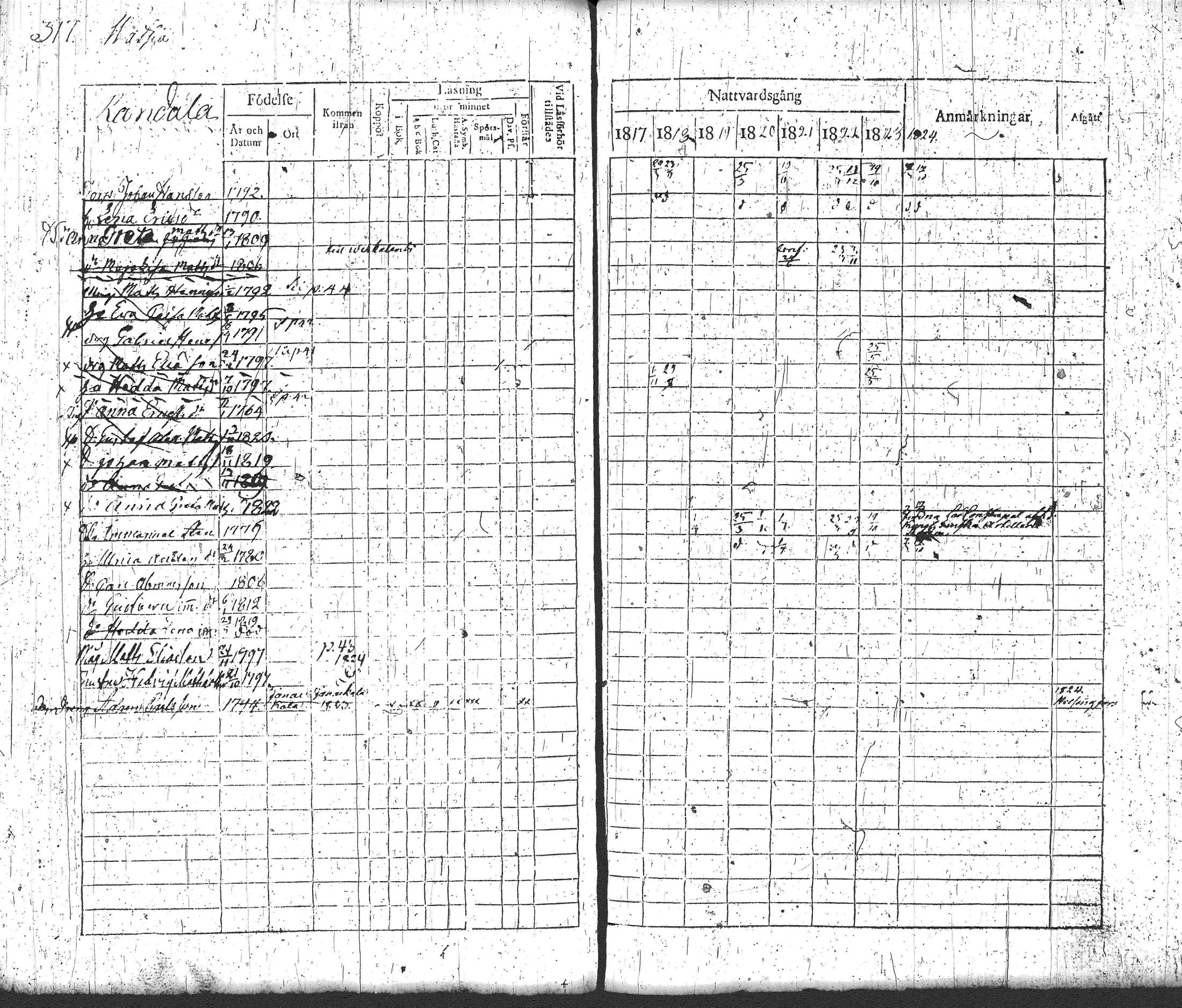 [ ../kirjat/Kirkonkirjat/loppi/rippikirja_1817-1824_tk277-278/kuvat/335.jpg ]