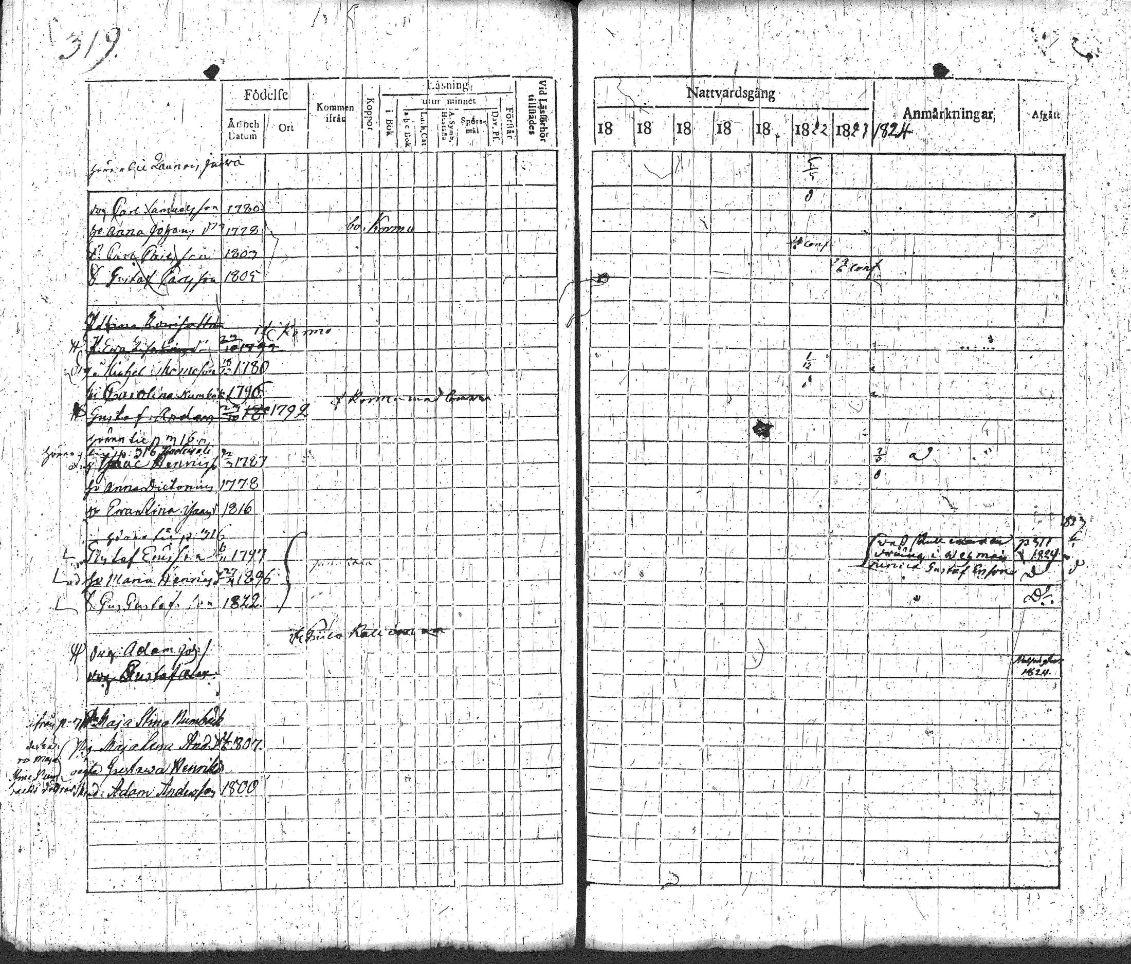 [ ../kirjat/Kirkonkirjat/loppi/rippikirja_1817-1824_tk277-278/kuvat/337.jpg ]