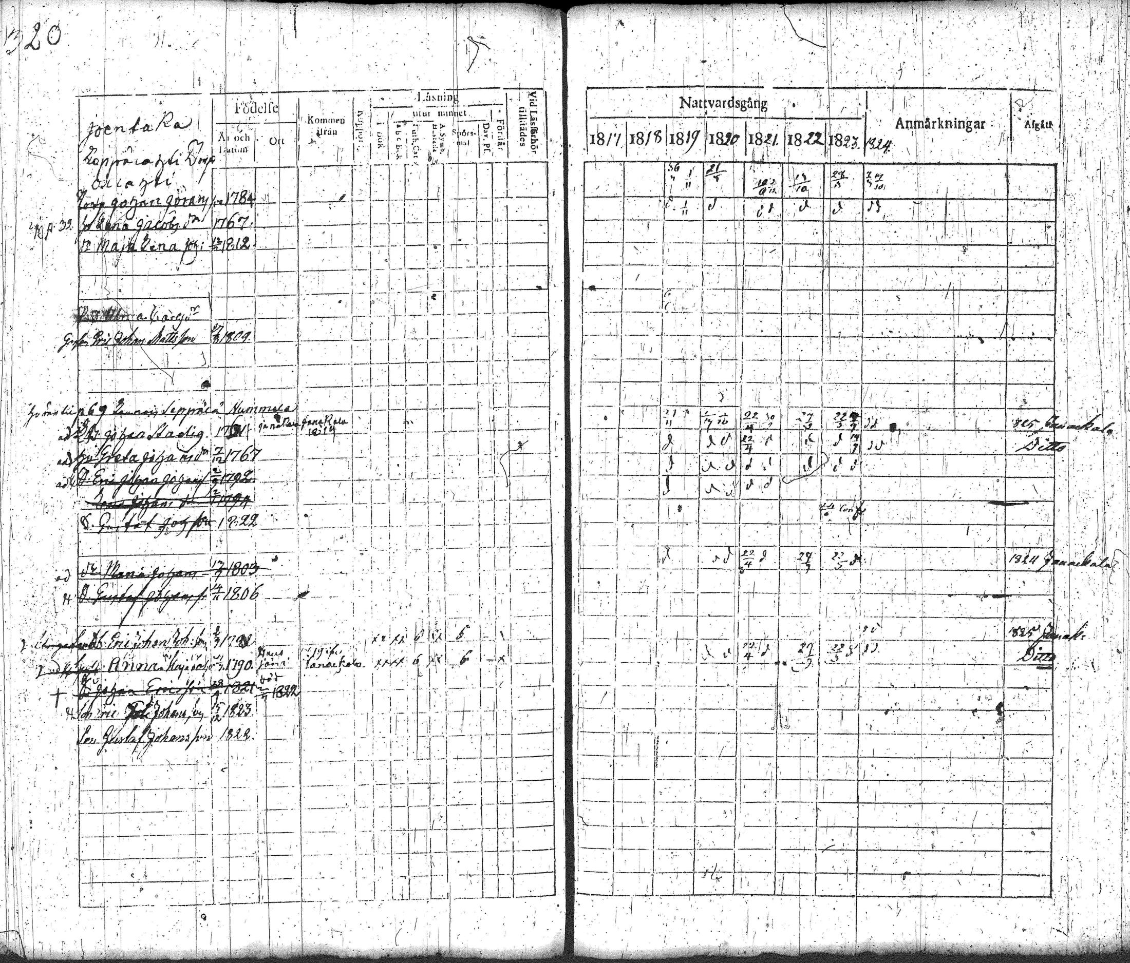 [ ../kirjat/Kirkonkirjat/loppi/rippikirja_1817-1824_tk277-278/kuvat/338.jpg ]