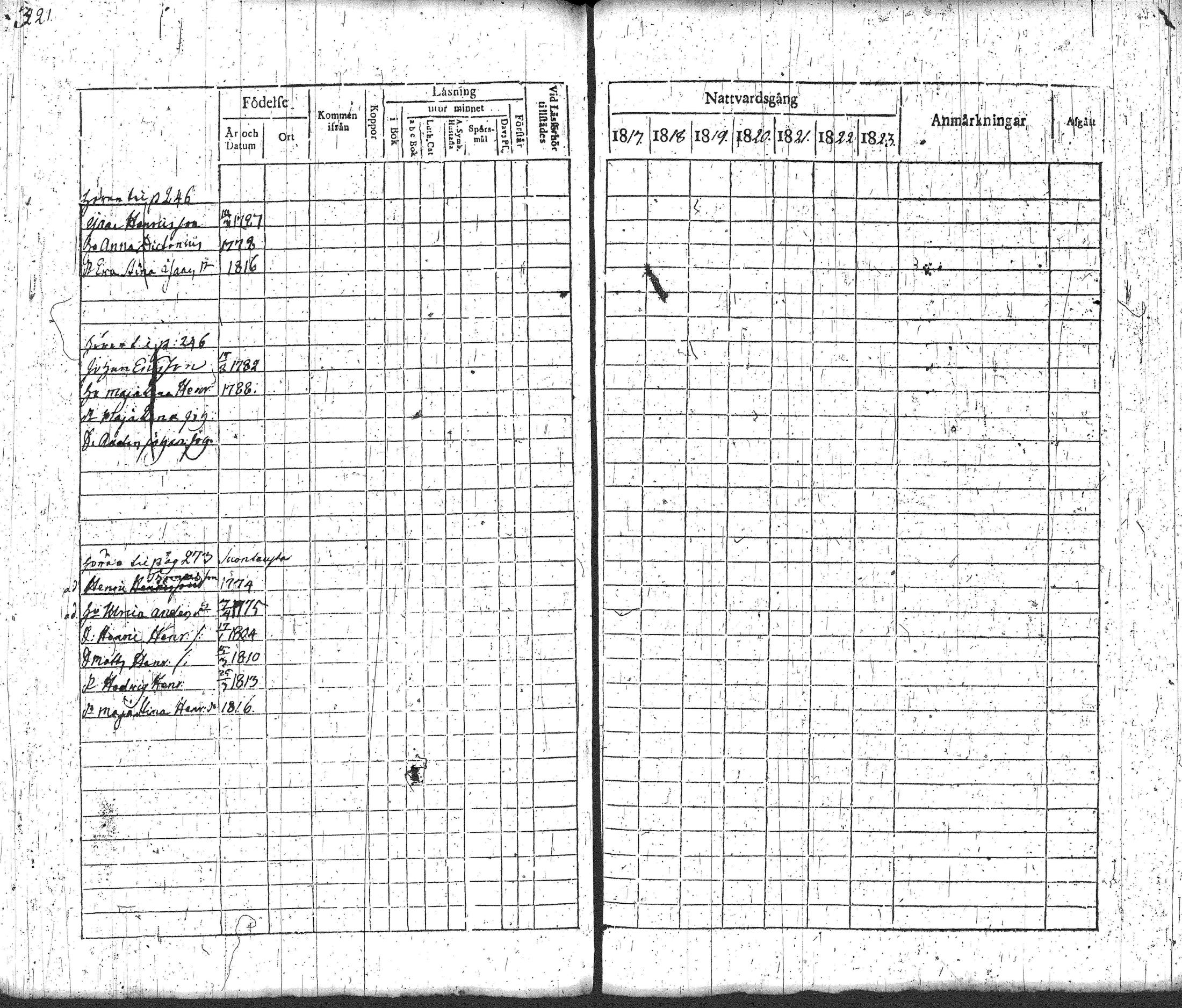 [ ../kirjat/Kirkonkirjat/loppi/rippikirja_1817-1824_tk277-278/kuvat/339.jpg ]