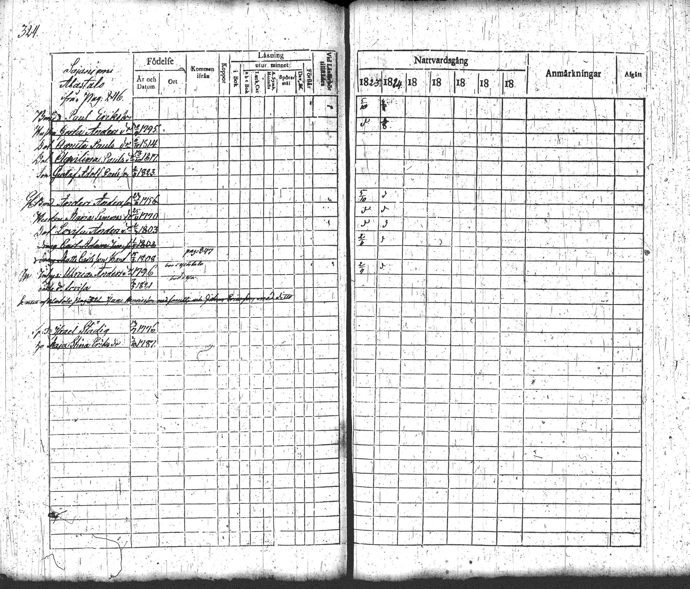 [ ../kirjat/Kirkonkirjat/loppi/rippikirja_1817-1824_tk277-278/kuvat/342.jpg ]