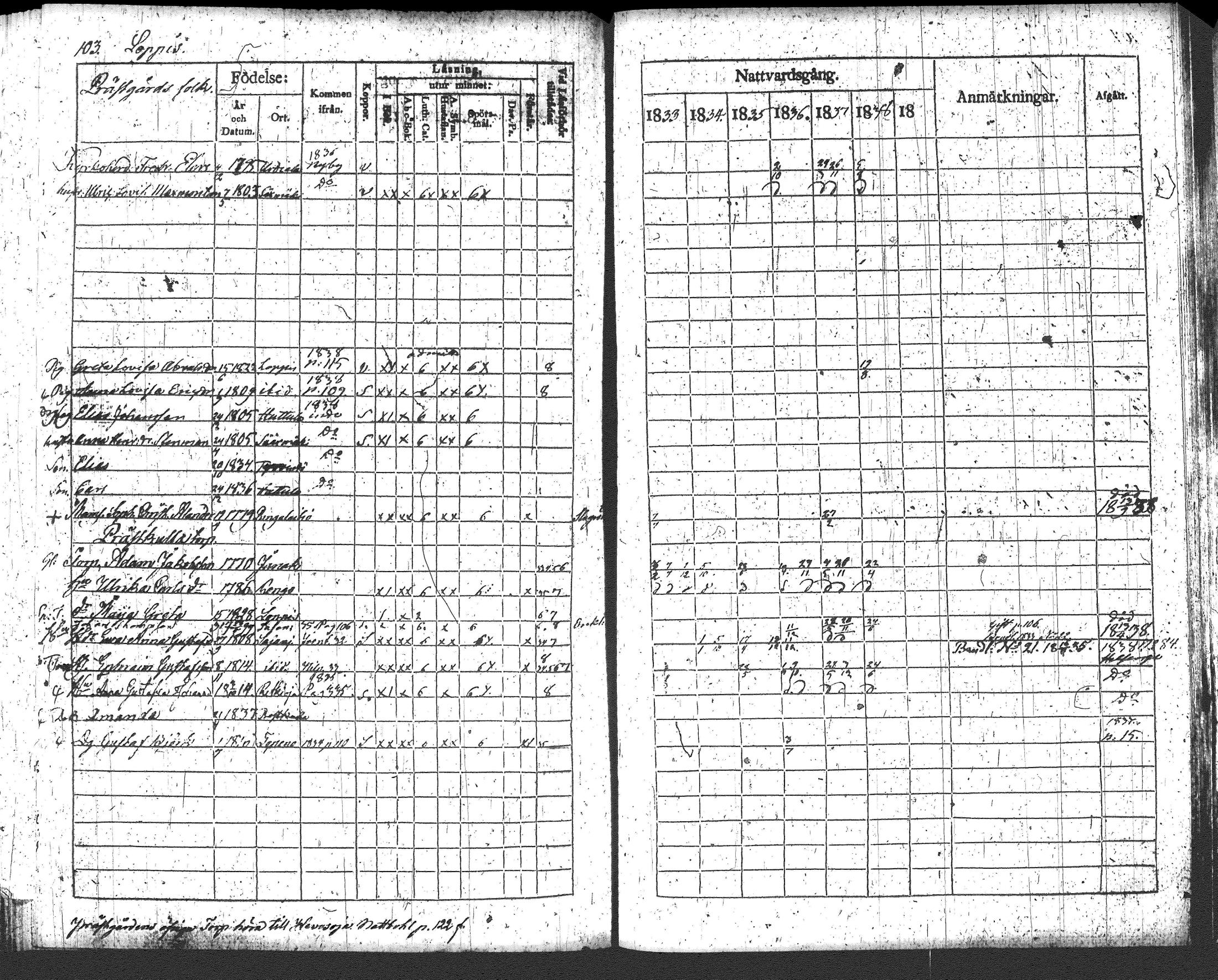 [ ../kirjat/Kirkonkirjat/loppi/rippikirja_1833-1839_tk278/kuvat/115.jpg ]