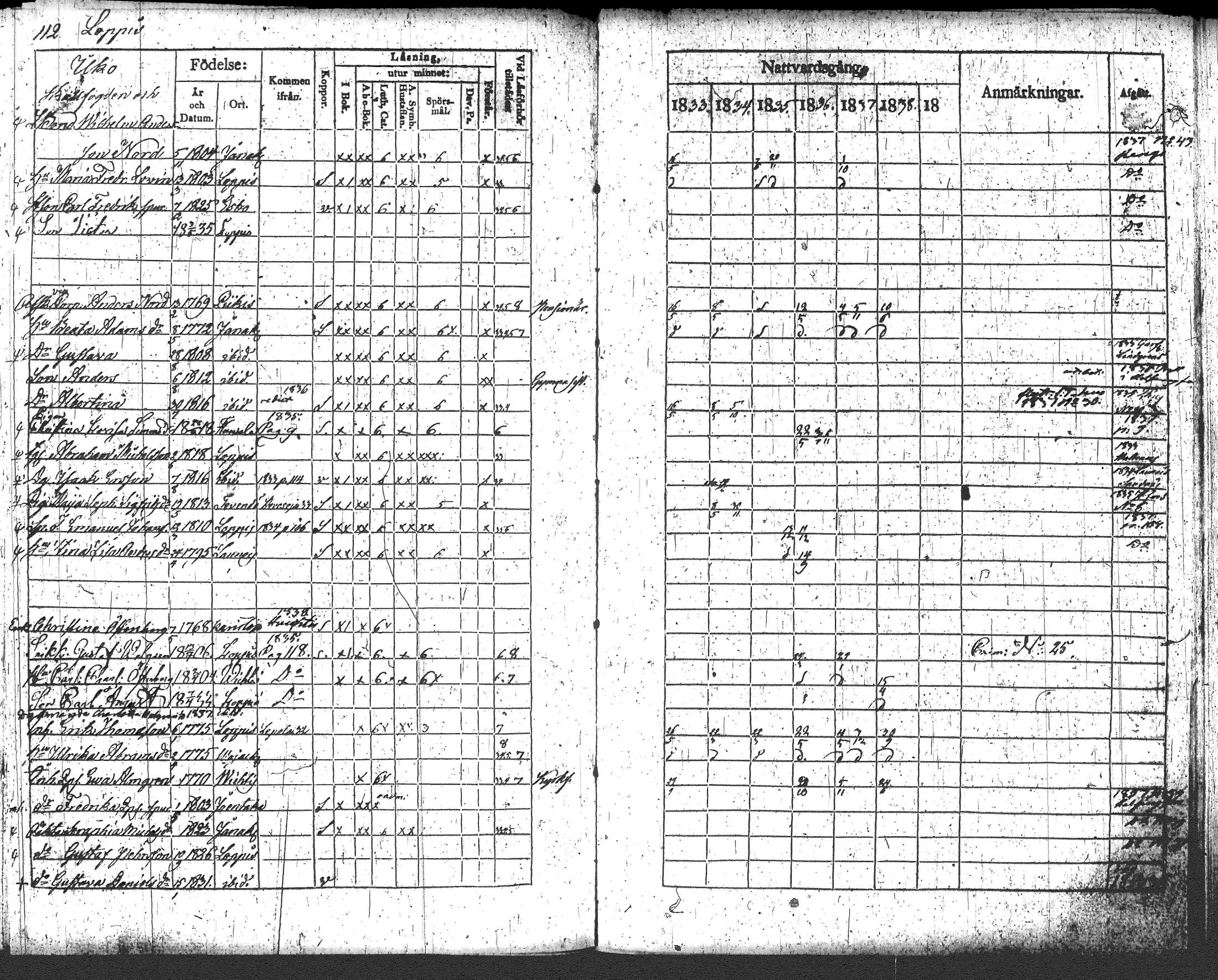 [ ../kirjat/Kirkonkirjat/loppi/rippikirja_1833-1839_tk278/kuvat/125.jpg ]