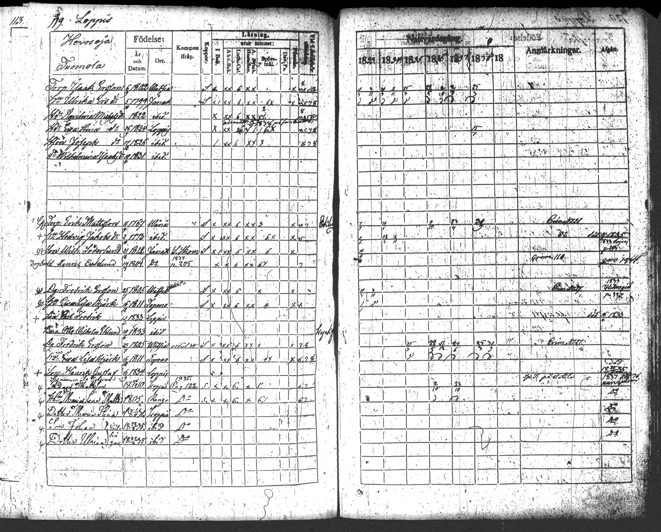 [ ../kirjat/Kirkonkirjat/loppi/rippikirja_1833-1839_tk278/kuvat/132.jpg ]