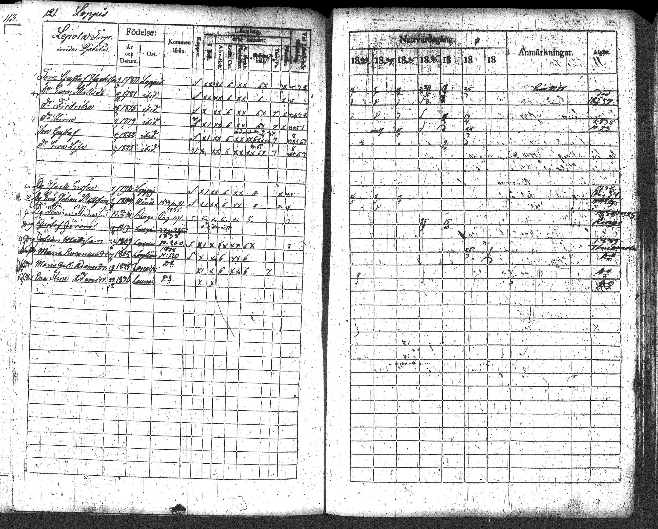 [ ../kirjat/Kirkonkirjat/loppi/rippikirja_1833-1839_tk278/kuvat/134.jpg ]