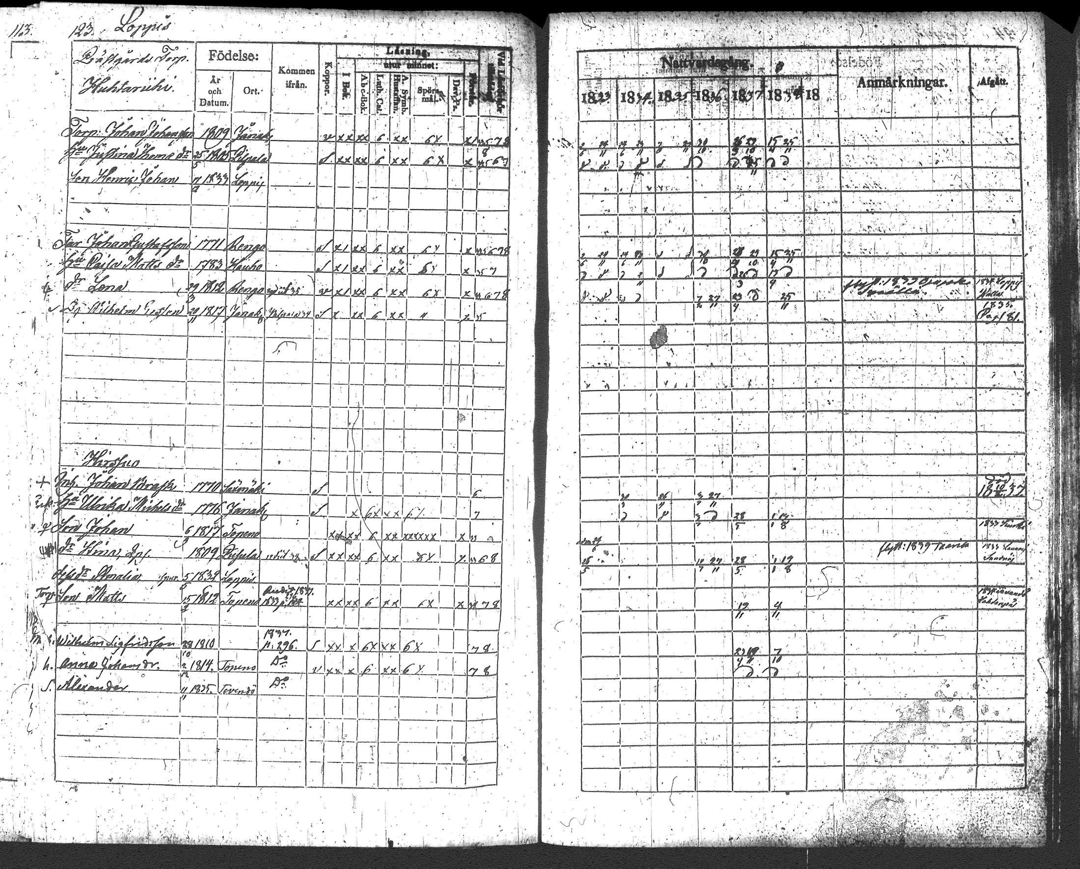 [ ../kirjat/Kirkonkirjat/loppi/rippikirja_1833-1839_tk278/kuvat/137.jpg ]