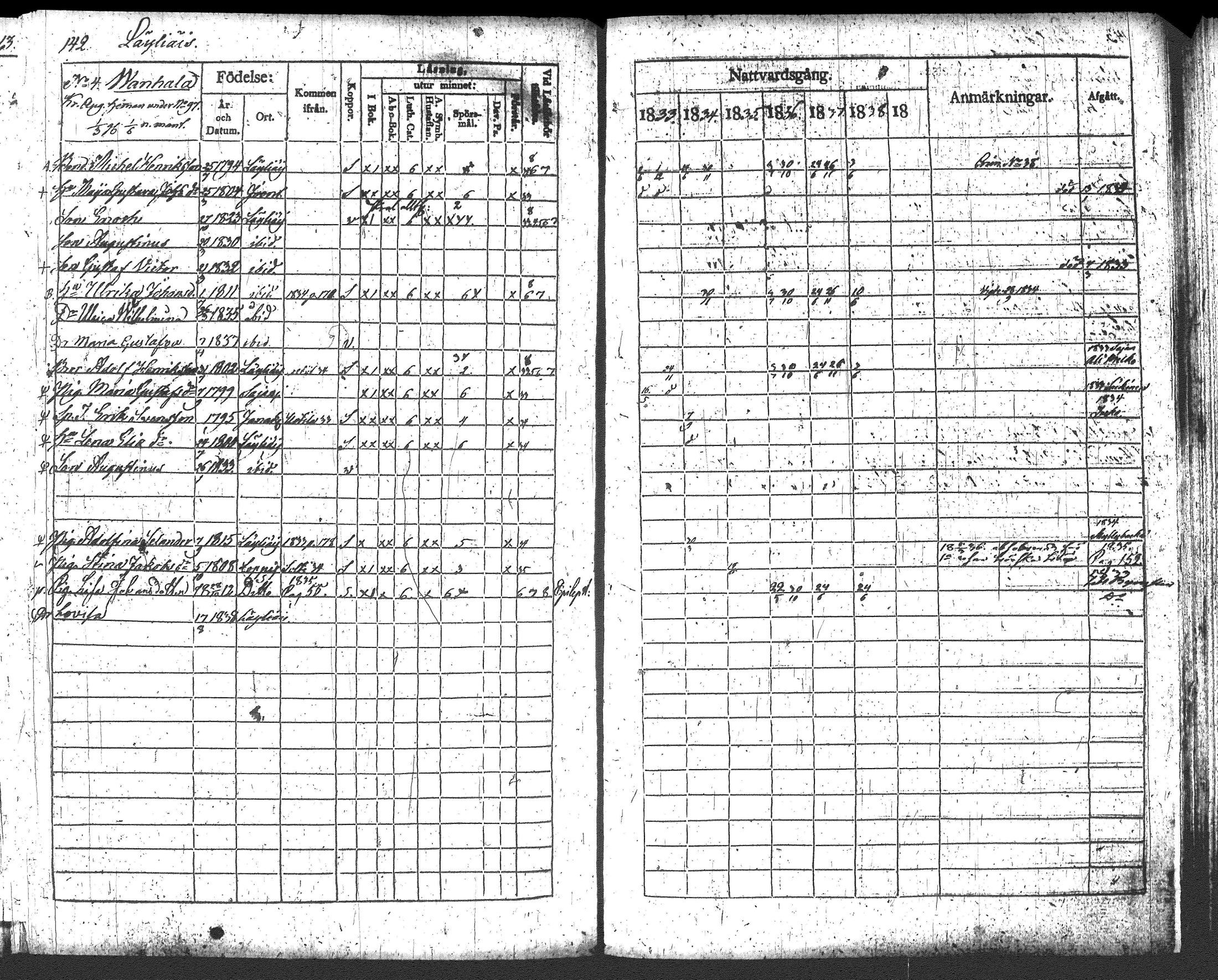 [ ../kirjat/Kirkonkirjat/loppi/rippikirja_1833-1839_tk278/kuvat/156.jpg ]