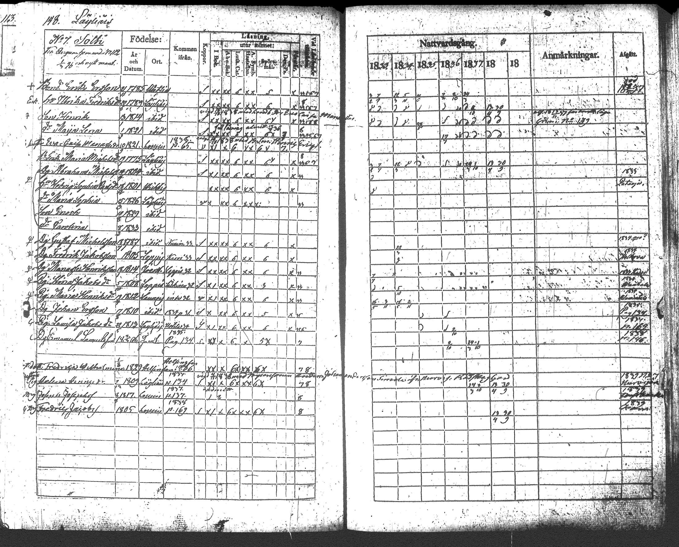 [ ../kirjat/Kirkonkirjat/loppi/rippikirja_1833-1839_tk278/kuvat/162.jpg ]