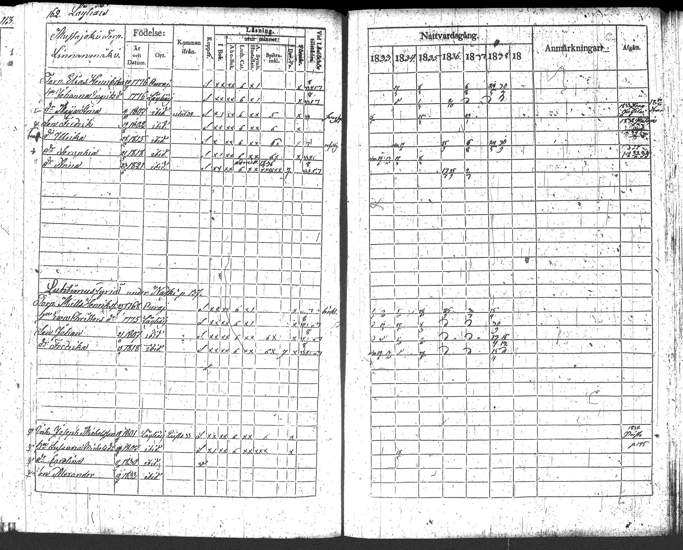 [ ../kirjat/Kirkonkirjat/loppi/rippikirja_1833-1839_tk278/kuvat/177.jpg ]