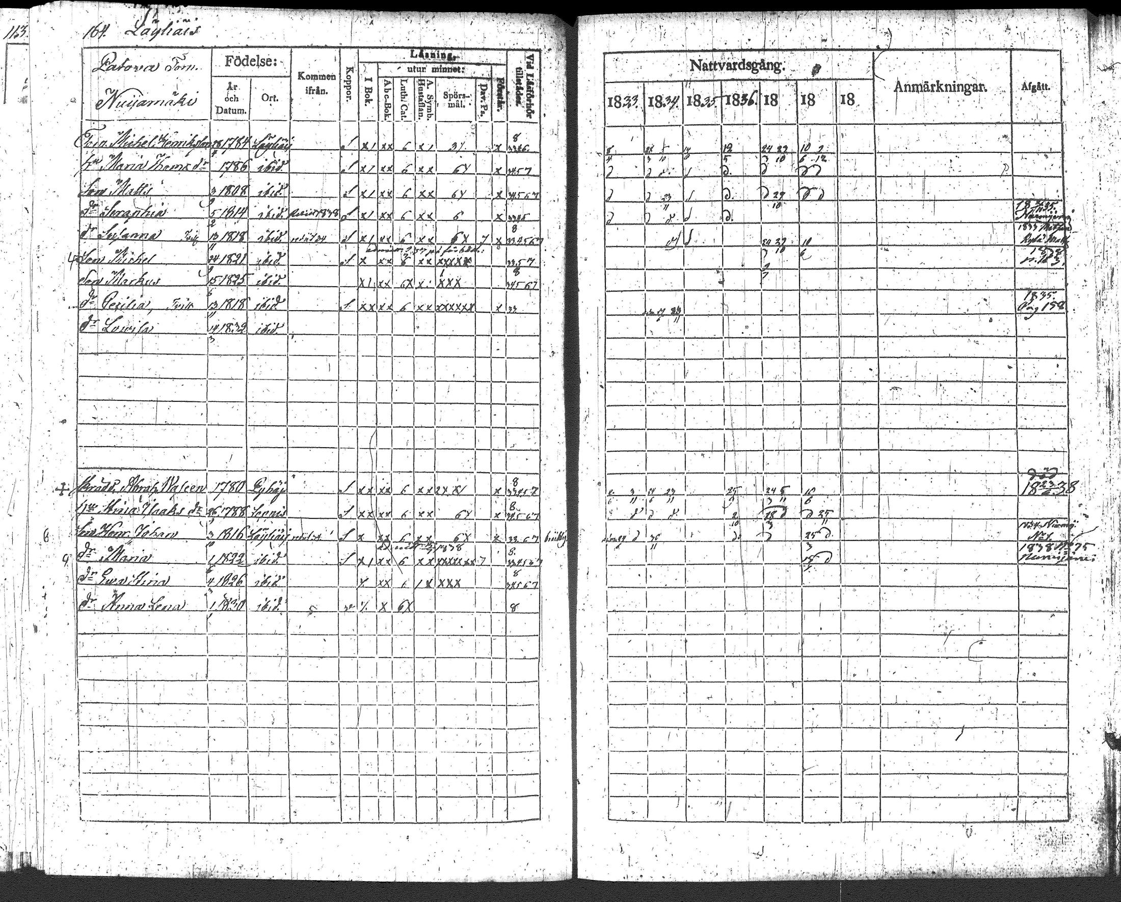 [ ../kirjat/Kirkonkirjat/loppi/rippikirja_1833-1839_tk278/kuvat/179.jpg ]