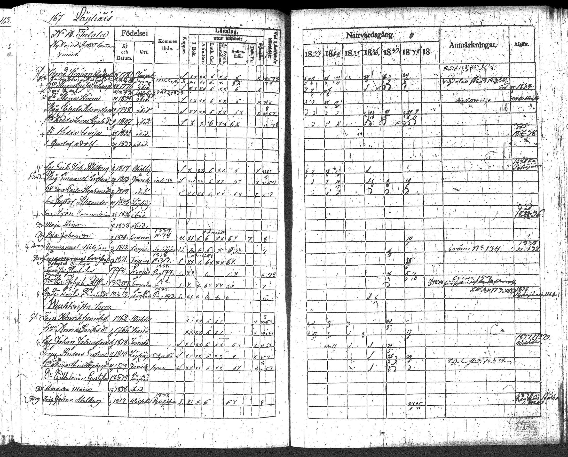 [ ../kirjat/Kirkonkirjat/loppi/rippikirja_1833-1839_tk278/kuvat/182.jpg ]