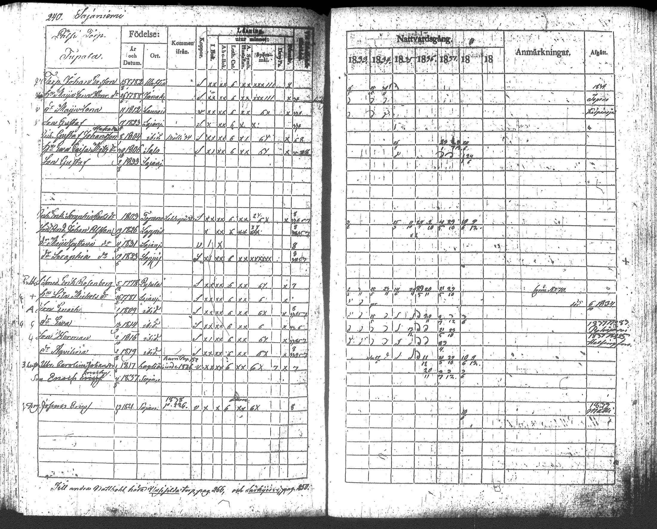 [ ../kirjat/Kirkonkirjat/loppi/rippikirja_1833-1839_tk278/kuvat/257.jpg ]