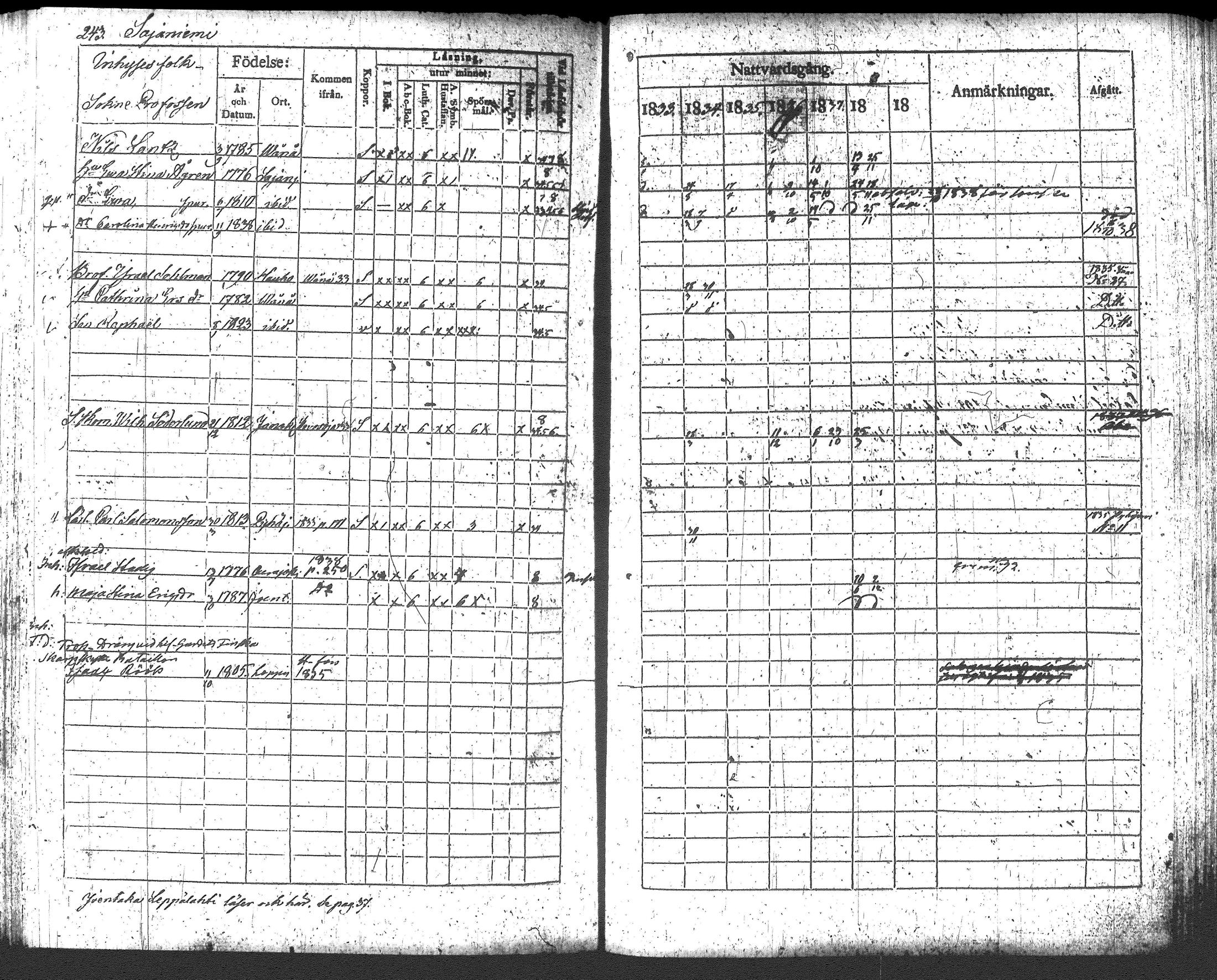 [ ../kirjat/Kirkonkirjat/loppi/rippikirja_1833-1839_tk278/kuvat/261.jpg ]