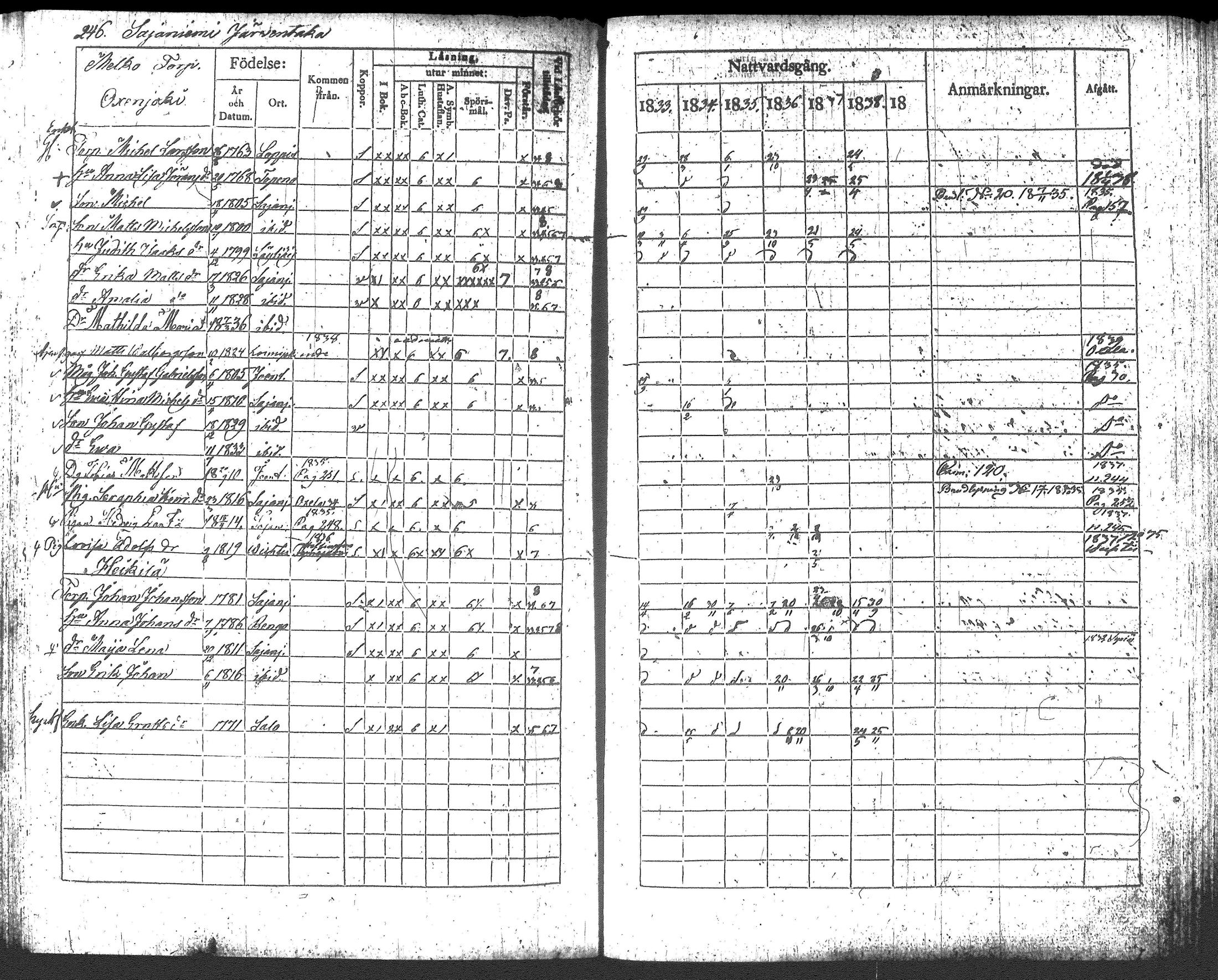 [ ../kirjat/Kirkonkirjat/loppi/rippikirja_1833-1839_tk278/kuvat/264.jpg ]