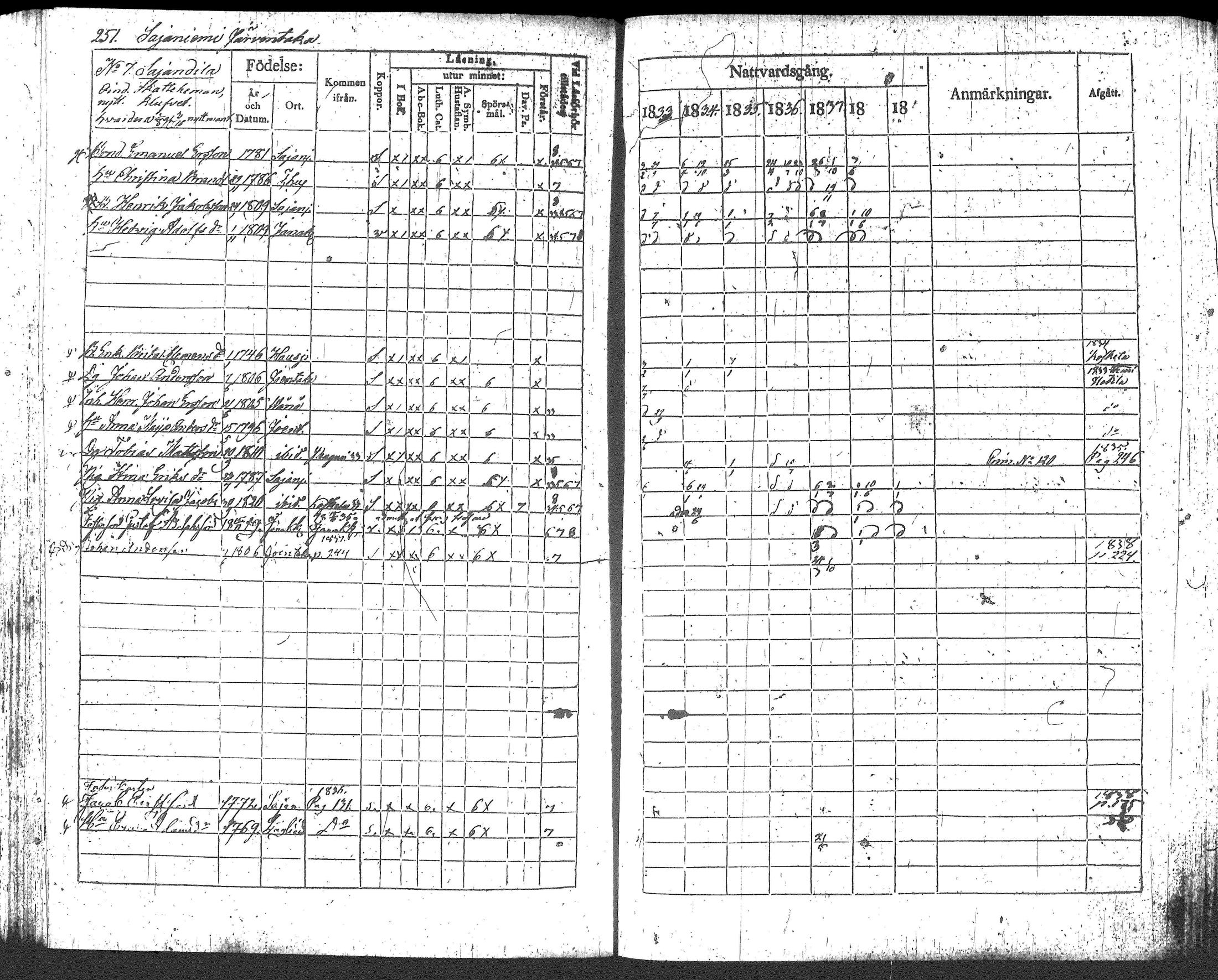 [ ../kirjat/Kirkonkirjat/loppi/rippikirja_1833-1839_tk278/kuvat/269.jpg ]